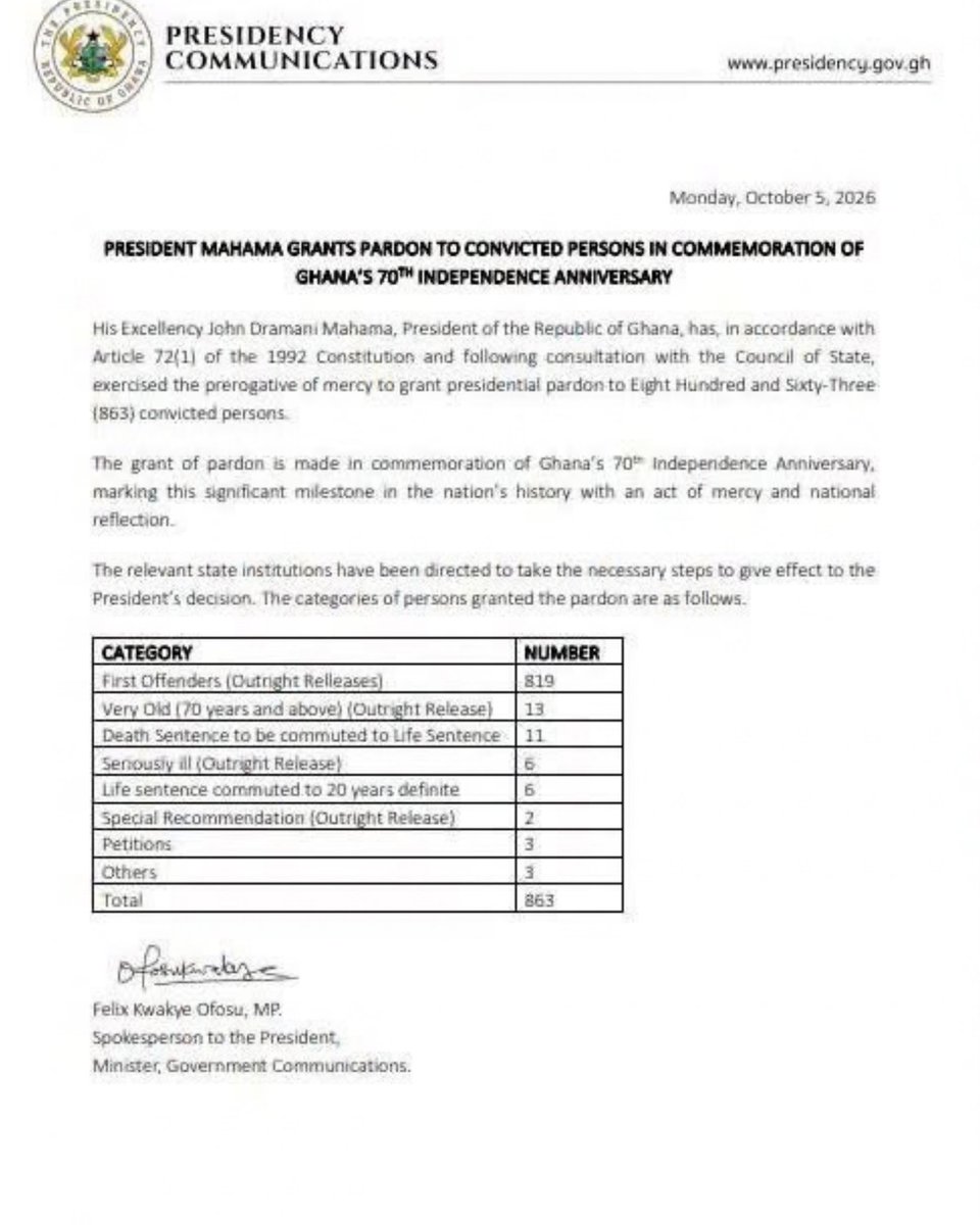 ghanafuodotcom's tweet photo. President John Dramani Mahama has granted presidential pardon to 863 convicted persons as part of Ghana’s 70th Independence Anniversary commemoration.

#Mahama #Ghana #IndependenceDay #prison #ghanafuo https://t.co/aM1ZXRuO7i