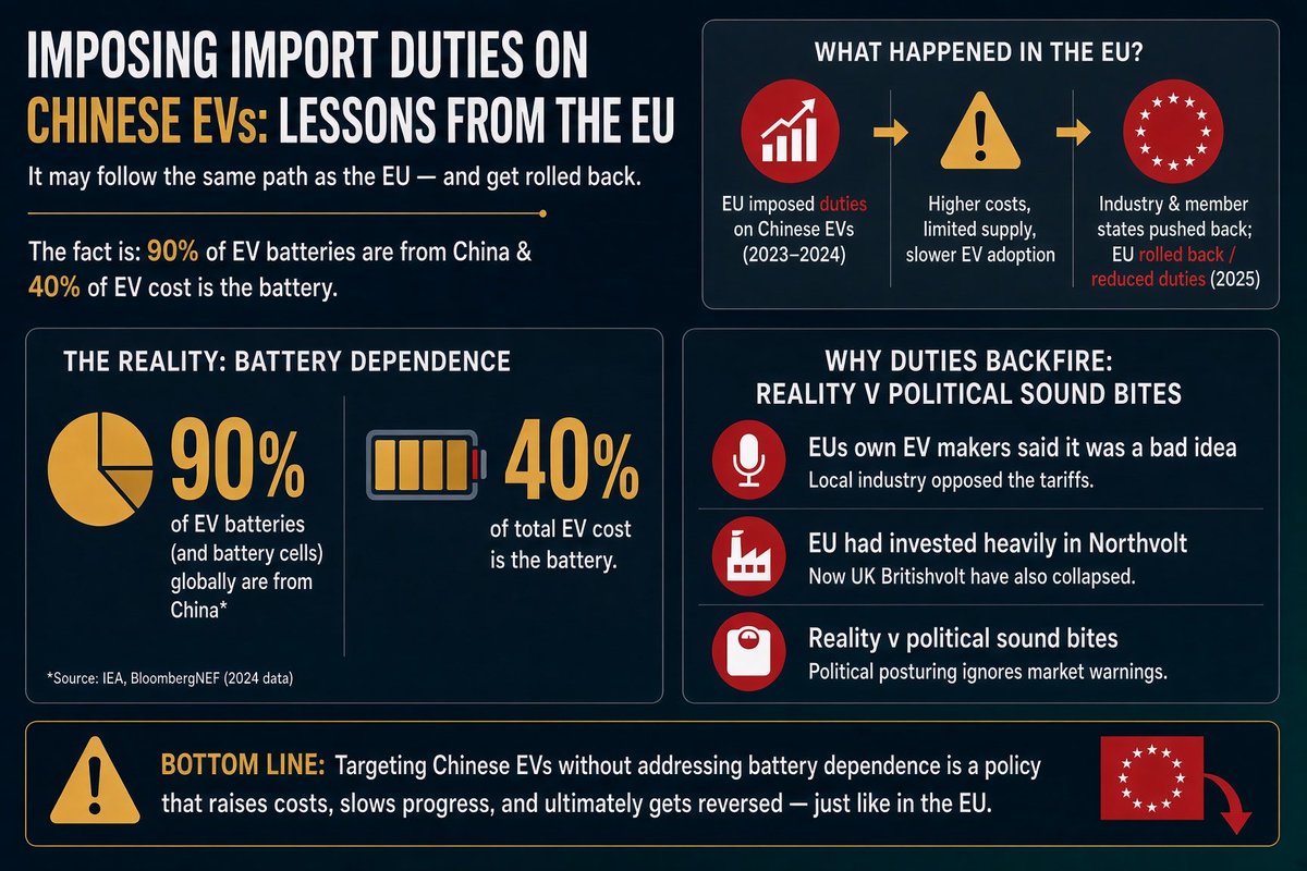 arpassociates's tweet photo. @sunny_hundal 
For 25 years, Europe in particular used every climate summits to lecture China!  while doing nothing.
China took note, secured invested in global EV raw materials supply and built mega-factories. Now they lead the entire global energy industry. https://t.co/1CeVhyHVYA