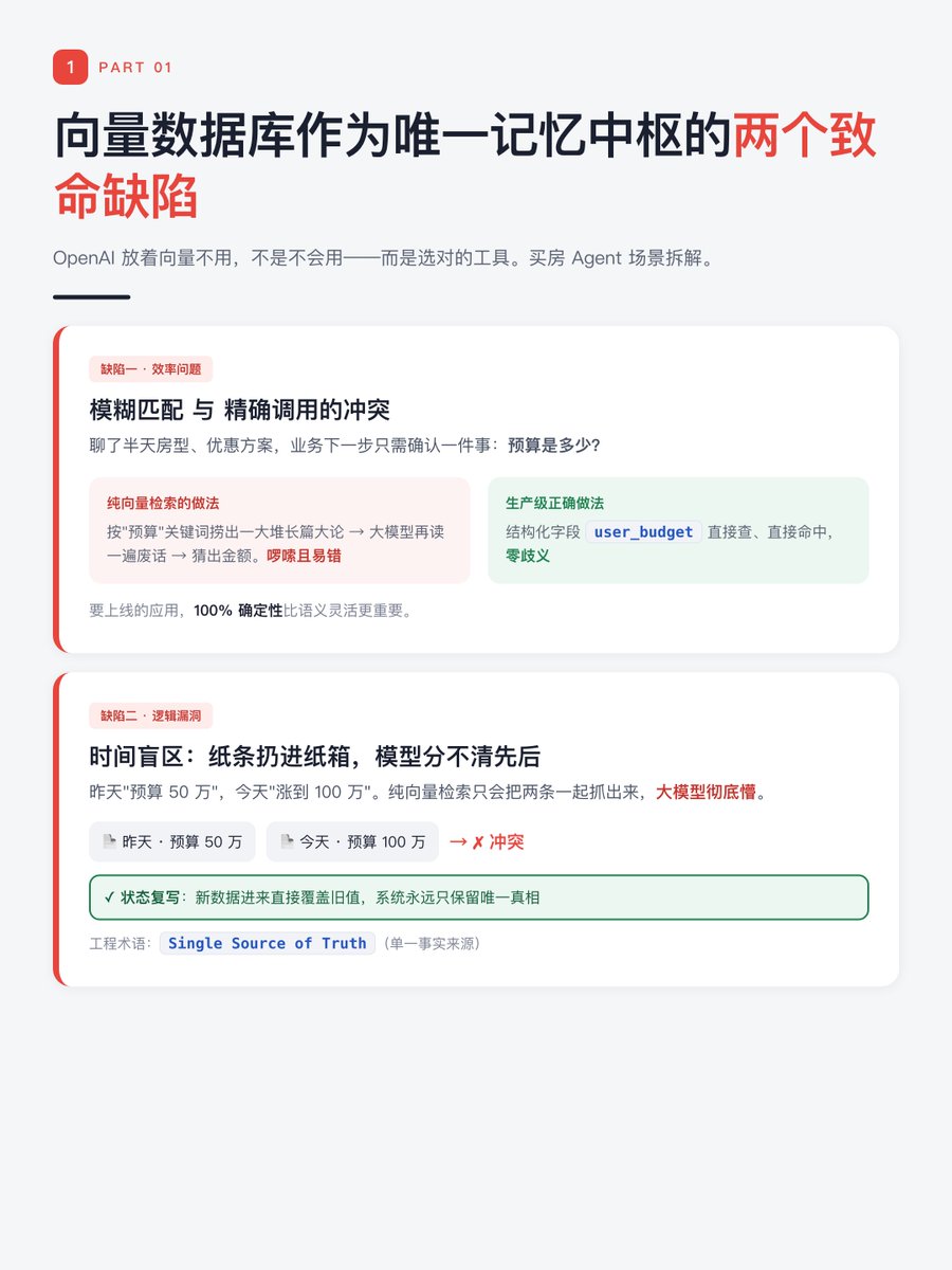 Rainskynb66's tweet photo. 如果你是一个Agent��构师，那么Agent的记忆机制应该怎么设计？
用向量数据去存历史对话，用户每次提问就用RAG去库里捞相关内容？

本篇我们就来彻底扒一扒怎么去构建一个生产级的Agent Memory架构，以OpenAI（GPT）为例。

一、向量数据库的致命局限

刚才提到的纯靠向量RAG数据库来做记忆，到底有哪些致命的缺陷？

我们来直接拆解目前的行业标杆OpenAI，看它是怎么搞定用户的海量记忆的。

不知道大家有没有琢磨过既然向量这么火，那为什么OpenAI他们自己做底层架构的时候却放着这个万能工具不用呢？
不管是AI还是传统的软件本质上都是去选对的工具，而不是为了��明我会用多么炫酷的技术。

如果把向量数据库当成是agent唯一的记忆中枢，它在真实业务里是有两个致命缺陷的：
一个是模糊匹配和精确调用的冲突，另一个就是处理时间状态时的系统性困境。

我们可以拿个具体的业务场景来拆解一下，这样会直观很多。

比如说第一种情况假设你现在正在做一个帮人买房子的agent，用户跟你聊了半天比对了各种房型还扯了优惠方案，这时候业务走到下一步，系统其实只需要确认一个关键信息这个用户的最终愿意花多少钱，预算到底是多少？

如果你用普通的向量检索也就是去搞这个模糊匹配它会怎么干呢？
它会根据你的预算前这些关键词从历史记录里扒出一大堆的长篇大论，然后大模型还得再把这些��话读一遍去猜到底是多少钱，这在业务线上不仅啰嗦而且很容易出错！

但是在标准的业务开发里事情不应该是这样的，对吧？
我们更需要的是精确调用，系统里面就应该有个字段干脆叫做userbudget（用户的预算）。
需要的时候直接去查，直接命中没有一点歧义，对于要上线的生产级应用来说，这种100%的确定性才是最重要的，这就是我们讲的效率问题。

那接下来要说的第二个缺陷就是个真正要命的逻辑漏洞了，也就是时间盲区的问题。

还是买房这个例子，假设用户昨天跟你说，我预算只有50万；但是今天他中彩票了，跑过来跟你说：“诶，我预算涨到了100万了”

如果你靠纯向量检索，他处理信息的方式就像什么呢？
就好比，你准备了一个大纸箱子，用户昨天跟你说50万，系统记在一张纸上，扔进去；今天变成100万了，系统又写了一张新的纸条扔进去。

当agent需要确认预算的时候，手一伸进去抓取。
这样两张纸条一起被摸出来了，这时候大模型就彻底懵了，他根本分不清这两句话的时间先后逻辑，到底应该听谁的？

那正确的做法应该是什么样呢？其实很简单，既然是预算，那它就是一个动态的状态。

我们需要的是状态复写新数据进来了，就直接把旧的给覆盖掉。
整个系统里面永远只保留当前最新的唯一的那个真相，在工程上管这个叫做SingleSourceofTruth（单一事实来源）。

所以你看，如果不去解决这两个底层冲突。
我们做的Agent就会显得很健忘，甚至逻辑混乱根本没法承接稍微复杂一点的真实业务。

那么回到标题，既然靠纯向量检索走不通，那么像OpenAI这样头部玩家，到底是怎么搭记忆架构的呢？方案就两个字，就是分层！

二、ChatGPT 的四层分层设计

ChatGPT的分层极致���克制：
会话元数据 （Metadata）：时区、设备类型。用完即弃，不进长期记忆。
用户结构化档案卡（Profile）：JSON格式，随时更新、随时覆盖、精确读取（如职业、饮食偏好）。绝不模棱两可。
近期对话摘要（Summar）：轻量级话题清单，静态注入当前对话，不存原文。
滑动窗口 （Sliding Window）：超过窗口的数据直接删除不要。

第一层叫做会话元数据（Metadata）。这其实不算真正的记忆，它只是你当前的环境信息。

比如你现在的时区是哪，用的是手机还是电脑，这些信息大模型当下需要知道但是用完直接就扔了。

就好比我们出门之前看了一下手机上的天气预报，你知道今天下雨就再把伞就行了，你不需要把这几天的天气预报都背进脑子里，对吧？
所以呢，它绝对不进长期记忆。

第二层叫做用户结构化档案卡（Profile）。这个非常关键，它其实就正好解答了我们上一部分���到的那个预算到底听哪句的这个冲突。

GPT解决这种事实明确的方法就是建一个结构化的表格，也就是代码里面的JSON格式比如说你的职业是什么，你带爱好是什么，你家里有几口人，你的预算是多少；
只要你的喜好变了，它就随时更新；随时把旧数据给覆盖掉，他追求的是100%的精确读取，绝不可以模棱两可。

这个时候就会有疑惑，明确的属性可以用表格存，但长篇大段的聊天记录怎么办呢？

那就到了第三层近期对话摘要（Summar）。对于大段大段的闲聊，在GPT不会傻乎乎地去存你说的每一句废话。

它会在后台悄悄地把你聊过的主题浓缩成一个非常清亮的一个清单。
其实特别像你看电视剧或者直播讲解，每集开头都会有一个前情提要，短短几句话告诉你之前发生了什么。
有这个清单注入到对话里，Agent就能把话接上。
根本就不需要去翻所有的原话记录���

最后，最底下这一层才是大模型真正处理当下对话的滑动窗口（Sliding Window）。

这个大家应该都很熟，就是你眼前的这几轮聊天一旦聊得太多，超过了这个token的上限怎么办？非常简单粗暴就是最老的信息直接丢弃。

有没有注意到？在这个堪称行业标杆的极其稳定高效的记忆系统里面，完全都没有这个向量数据库出场的机会。

这其实给我们在业务里做Agent提供了一个非常实用的参考。
就是我们一定要把明确的业务属性和模糊的对话上下文彻底的分开处理，做的这个系统的可控性才会高。

到这里，可能有人会觉得GPT这种还是有点偏被动的。
基本上都是人聊一句他记一句。

那如果我们真的想做一个能主动思考主动帮你干活的agent。
也就是所谓的Agent Memory我们需要搞清楚什么呢？

三、Agentic Memory 的三大命题

Ledger（原始账本）：类似银行流水，只追加不修改，记录所有读写动作，记录错误的“黑匣子”。
Views（派生视图）：将死数据转化为大模型能看懂的知识图谱
Policy（控制策略）：系统的大脑。决定何时读写、何时主动遗忘。没有它，记忆系统几天内就会变成“巨大的垃圾场”。

这里有一个极大的误区是外挂硬盘，大模型记不住上下文，那我就给他接一个大容量的数据库嘛，把聊过的东西全都塞进去。
但这其实是不对的，我们想象一下：如果Agent就像一个真实的员工，最大的价值难道是把公司所有的文件都背下来吗？绝对不是，对吧？
真正的能力是遇到一个具体的业务问题时，能从过去的历史记录里面，提取出对当下这个决策最有用的证据，这才是记忆系统的核心价值。
根本就不在于你存了多少G的数据，而在于在于历史数据转换成当前决策的这条通道到底通不通畅。

那具体怎么把这条通道给打通呢？这就是第二个命题的作用。

我们在工程上必须要搭的一个系统三件套，首先底层得有个基础��做Legger（原始账本）。

原始账本这个特别像银行流水，它有个铁律就是���能追加绝对不能修改，为什么？
因为这个是底线，以后Agent要是出了bug开始胡言乱语，我们得靠这个黑匣子一样的东西去溯源排错。

那有了流水账本。大模型直接看是看不懂的，或者说是看不过来，所以第二步我们需要做Views（派生视图），

简单说就是把那些死板的底层数据加工成大模型能看懂的格式。比如说知识图谱，或者是按时间线整理好的用户主题信息。

最后也是最关键的第三个组件，叫Policy（控制策略）。

这其实才是整个记忆系统的大脑，它得负责决定Agent什么时候该去查资料，什么时候该写记录，甚至什么时候需要主动去遗忘那些没用的信息。

如果没有这个控制大脑，那么我们的系统不出几天绝对会变成一个巨大的数据垃圾场。
对于我们做业务落地的来说，这意味着一个真正的生产级灾难！
这绝不可能仅仅是买个向量数据库再加上几句Prompt就能搞定的。

截止这里，有了这一套架构，大模型具体怎么去用它呢？
这就到了第三个命题。我们得给Agent建立一个显式的慢思考回路。

大家应该都知道，大模型本身是个直觉系统，也就是所谓的System1，根据词源的可能性生成文字。
你问它问题，它本能的顺着往下生成文字，速度是很快的，但是，真正的Agent Memory是把记忆变成一个它可以主动操作的工具。

就就好比给大模型装了一个外置的机械臂，当遇到复杂任务的时候，大模型不会立刻去瞎猜。
而是会触发一个System2的慢思考回路，它会停下来想，【等一下，这个问题好像有点复杂，我得要用xxx工具去执行用户的需求】。
让模型自己拿到证据了再决定怎么回复，把对数据的读写变成Agent可以主动调用的工具，这才是智能体真正走向独立工作的核心。

不过当Agent真正拥有了这种主动调用的能力之后，在实际运行的过程中还是会遇到两个隐蔽的坑。
这就到了我们最后一部分。

四、时间约束与程序性记忆

这两个被很多人忽视的底层骨架：时间约束和程序性记忆。

我们先说第一个。时间盲区我们在最开始其实也稍微提过一嘴时间的问题，但是在买房那个例子里，场景是比较简单的。
直接把旧预算覆盖掉就行了，可是在很多真实的系统里你是绝对不能够直接删旧数据的。

重新举一个例子：假设系统里面记录了Rain现在在A公司做数据开发，大半年过去之后，Rain跳槽到了B公司做数据分析。
这时候，如果你纯靠大模型（LLM）去检索，它很容易把过去的历史做当成现在的真相，开始疯狂产生幻觉。

那我们可能就会想了，像前面说的，我们直接把A公司这条数据给删掉，用B公司去覆盖掉，换成B公司不就行了吗？
这是不行的。
为什么呢？因为过两天某个猎头可能会跑来问：“Rain他去年是在哪家公司来着？”
如果我们删掉，A就彻底失忆了。

那我们怎么解决这种冲突呢？工程上有一个专门的保命机制：叫做双时态。
简单来说，就是我们得给每一条记忆打上两个截然不同的时间戳。
一个是这条记录在现实世界是什么��候生效的，另一个是它什么时候被写进系统的。

以后Agent每次去查资料，系统都会底层给它套上一个时间切片的约束。
这就等于明确告诉大模型，【你看这是Rain现在的状态是这个，他过去的状态是那个，你按时间线理清楚，别搞混了。】
有了这个机制Agent处理复杂时间线才不会精神错乱。

到这里，解决了时间问题，我们再来看另一个，也是决定我们的Agent到底是个书呆子还是高级助手的关键。
叫程序性记忆。平时我们做RAG检索，绝大多数情况是在做陈述性事实，什么意思呢？

就是让Agent去查点资料比如北京是首都，明天的天气怎么样，这个公司做什么业务。
这种收益其实是有限的，真正高级的记忆系统不仅要记住是什么，更要记住怎么干。

假设Agent遇到一个代码报错，他去查文档改代码，结果又报错了接着再改，修改了六七轮最后终于修复好了。
如果只有普通的记忆系统，下次遇到一模一样的bug，那大概率还是会把这套痛苦的流程重新走一遍，那就非常拖累效率，而且非常浪费大模型的token，浪费token就是���费钱呀！

那合格的是系统怎么做的呢？它会把刚才那一次真正成功的交互轨迹像一个漏斗一样，把中间那些没用的废话全都过滤掉，最终压缩固化成一个可执行的Skill技能。

我们可以把它理解成一个一键执行的宏指令，等下次你再遇到类似的bug，Agent的脑子里就不会去想那些大段大段的报错记录了，而是会直接弹出一个动作，【这个坑我上周刚踩过我直接去找之前的那套成功的改法就行了。】

对于企业落地或者个人项目来说，这意味着你的Agent有了越用越聪明的能力，这也就是为什么好的Agent替代人工的原因所在。

五、总结

我们是从最基础的向量数据库的坑开始，一路拆解了ChatGPT那种极其克制的四层架构，然后又聊了构建主动型agent必须具备的流水账本、派生视图和控制策略，最后落地到了时间和技能这两个最容易被踩坑的约束机制上。
其实说到底，想构建一个真正能上线的Agent Memory。
绝对不是简单的买个数据库，然后去拼凑几句prompt！