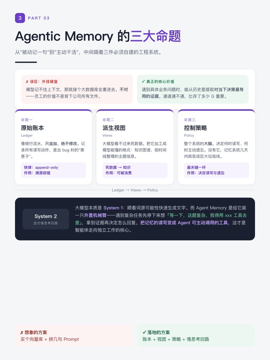 Rainskynb66's tweet photo. 如果你是一个Agent��构师，那么Agent的记忆机制应该怎么设计？
用向量数据去存历史对话，用户每次提问就用RAG去库里捞相关内容？

本篇我们就来彻底扒一扒怎么去构建一个生产级的Agent Memory架构，以OpenAI（GPT）为例。

一、向量数据库的致命局限

刚才提到的纯靠向量RAG数据库来做记忆，到底有哪些致命的缺陷？

我们来直接拆解目前的行业标杆OpenAI，看它是怎么搞定用户的海量记忆的。

不知道大家有没有琢磨过既然向量这么火，那为什么OpenAI他们自己做底层架构的时候却放着这个万能工具不用呢？
不管是AI还是传统的软件本质上都是去选对的工具，而不是为了��明我会用多么炫酷的技术。

如果把向量数据库当成是agent唯一的记忆中枢，它在真实业务里是有两个致命缺陷的：
一个是模糊匹配和精确调用的冲突，另一个就是处理时间状态时的系统性困境。

我们可以拿个具体的业务场景来拆解一下，这样会直观很多。

比如说第一种情况假设你现在正在做一个帮人买房子的agent，用户跟你聊了半天比对了各种房型还扯了优惠方案，这时候业务走到下一步，系统其实只需要确认一个关键信息这个用户的最终愿意花多少钱，预算到底是多少？

如果你用普通的向量检索也就是去搞这个模糊匹配它会怎么干呢？
它会根据你的预算前这些关键词从历史记录里扒出一大堆的长篇大论，然后大模型还得再把这些��话读一遍去猜到底是多少钱，这在业务线上不仅啰嗦而且很容易出错！

但是在标准的业务开发里事情不应该是这样的，对吧？
我们更需要的是精确调用，系统里面就应该有个字段干脆叫做userbudget（用户的预算）。
需要的时候直接去查，直接命中没有一点歧义，对于要上线的生产级应用来说，这种100%的确定性才是最重要的，这就是我们讲的效率问题。

那接下来要说的第二个缺陷就是个真正要命的逻辑漏洞了，也就是时间盲区的问题。

还是买房这个例子，假设用户昨天跟你说，我预算只有50万；但是今天他中彩票了，跑过来跟你说：“诶，我预算涨到了100万了”

如果你靠纯向量检索，他处理信息的方式就像什么呢？
就好比，你准备了一个大纸箱子，用户昨天跟你说50万，系统记在一张纸上，扔进去；今天变成100万了，系统又写了一张新的纸条扔进去。

当agent需要确认预算的时候，手一伸进去抓取。
这样两张纸条一起被摸出来了，这时候大模型就彻底懵了，他根本分不清这两句话的时间先后逻辑，到底应该听谁的？

那正确的做法应该是什么样呢？其实很简单，既然是预算，那它就是一个动态的状态。

我们需要的是状态复写新数据进来了，就直接把旧的给覆盖掉。
整个系统里面永远只保留当前最新的唯一的那个真相，在工程上管这个叫做SingleSourceofTruth（单一事实来源）。

所以你看，如果不去解决这两个底层冲突。
我们做的Agent就会显得很健忘，甚至逻辑混乱根本没法承接稍微复杂一点的真实业务。

那么回到标题，既然靠纯向量检索走不通，那么像OpenAI这样头部玩家，到底是怎么搭记忆架构的呢？方案就两个字，就是分层！

二、ChatGPT 的四层分层设计

ChatGPT的分层极致���克制：
会话元数据 （Metadata）：时区、设备类型。用完即弃，不进长期记忆。
用户结构化档案卡（Profile）：JSON格式，随时更新、随时覆盖、精确读取（如职业、饮食偏好）。绝不模棱两可。
近期对话摘要（Summar）：轻量级话题清单，静态注入当前对话，不存原文。
滑动窗口 （Sliding Window）：超过窗口的数据直接删除不要。

第一层叫做会话元数据（Metadata）。这其实不算真正的记忆，它只是你当前的环境信息。

比如你现在的时区是哪，用的是手机还是电脑，这些信息大模型当下需要知道但是用完直接就扔了。

就好比我们出门之前看了一下手机上的天气预报，你知道今天下雨就再把伞就行了，你不需要把这几天的天气预报都背进脑子里，对吧？
所以呢，它绝对不进长期记忆。

第二层叫做用户结构化档案卡（Profile）。这个非常关键，它其实就正好解答了我们上一部分���到的那个预算到底听哪句的这个冲突。

GPT解决这种事实明确的方法就是建一个结构化的表格，也就是代码里面的JSON格式比如说你的职业是什么，你带爱好是什么，你家里有几口人，你的预算是多少；
只要你的喜好变了，它就随时更新；随时把旧数据给覆盖掉，他追求的是100%的精确读取，绝不可以模棱两可。

这个时候就会有疑惑，明确的属性可以用表格存，但长篇大段的聊天记录怎么办呢？

那就到了第三层近期对话摘要（Summar）。对于大段大段的闲聊，在GPT不会傻乎乎地去存你说的每一句废话。

它会在后台悄悄地把你聊过的主题浓缩成一个非常清亮的一个清单。
其实特别像你看电视剧或者直播讲解，每集开头都会有一个前情提要，短短几句话告诉你之前发生了什么。
有这个清单注入到对话里，Agent就能把话接上。
根本就不需要去翻所有的原话记录���

最后，最底下这一层才是大模型真正处理当下对话的滑动窗口（Sliding Window）。

这个大家应该都很熟，就是你眼前的这几轮聊天一旦聊得太多，超过了这个token的上限怎么办？非常简单粗暴就是最老的信息直接丢弃。

有没有注意到？在这个堪称行业标杆的极其稳定高效的记忆系统里面，完全都没有这个向量数据库出场的机会。

这其实给我们在业务里做Agent提供了一个非常实用的参考。
就是我们一定要把明确的业务属性和模糊的对话上下文彻底的分开处理，做的这个系统的可控性才会高。

到这里，可能有人会觉得GPT这种还是有点偏被动的。
基本上都是人聊一句他记一句。

那如果我们真的想做一个能主动思考主动帮你干活的agent。
也就是所谓的Agent Memory我们需要搞清楚什么呢？

三、Agentic Memory 的三大命题

Ledger（原始账本）：类似银行流水，只追加不修改，记录所有读写动作，记录错误的“黑匣子”。
Views（派生视图）：将死数据转化为大模型能看懂的知识图谱
Policy（控制策略）：系统的大脑。决定何时读写、何时主动遗忘。没有它，记忆系统几天内就会变成“巨大的垃圾场”。

这里有一个极大的误区是外挂硬盘，大模型记不住上下文，那我就给他接一个大容量的数据库嘛，把聊过的东西全都塞进去。
但这其实是不对的，我们想象一下：如果Agent就像一个真实的员工，最大的价值难道是把公司所有的文件都背下来吗？绝对不是，对吧？
真正的能力是遇到一个具体的业务问题时，能从过去的历史记录里面，提取出对当下这个决策最有用的证据，这才是记忆系统的核心价值。
根本就不在于你存了多少G的数据，而在于在于历史数据转换成当前决策的这条通道到底通不通畅。

那具体怎么把这条通道给打通呢？这就是第二个命题的作用。

我们在工程上必须要搭的一个系统三件套，首先底层得有个基础��做Legger（原始账本）。

原始账本这个特别像银行流水，它有个铁律就是���能追加绝对不能修改，为什么？
因为这个是底线，以后Agent要是出了bug开始胡言乱语，我们得靠这个黑匣子一样的东西去溯源排错。

那有了流水账本。大模型直接看是看不懂的，或者说是看不过来，所以第二步我们需要做Views（派生视图），

简单说就是把那些死板的底层数据加工成大模型能看懂的格式。比如说知识图谱，或者是按时间线整理好的用户主题信息。

最后也是最关键的第三个组件，叫Policy（控制策略）。

这其实才是整个记忆系统的大脑，它得负责决定Agent什么时候该去查资料，什么时候该写记录，甚至什么时候需要主动去遗忘那些没用的信息。

如果没有这个控制大脑，那么我们的系统不出几天绝对会变成一个巨大的数据垃圾场。
对于我们做业务落地的来说，这意味着一个真正的生产级灾难！
这绝不可能仅仅是买个向量数据库再加上几句Prompt就能搞定的。

截止这里，有了这一套架构，大模型具体怎么去用它呢？
这就到了第三个命题。我们得给Agent建立一个显式的慢思考回路。

大家应该都知道，大模型本身是个直觉系统，也就是所谓的System1，根据词源的可能性生成文字。
你问它问题，它本能的顺着往下生成文字，速度是很快的，但是，真正的Agent Memory是把记忆变成一个它可以主动操作的工具。

就就好比给大模型装了一个外置的机械臂，当遇到复杂任务的时候，大模型不会立刻去瞎猜。
而是会触发一个System2的慢思考回路，它会停下来想，【等一下，这个问题好像有点复杂，我得要用xxx工具去执行用户的需求】。
让模型自己拿到证据了再决定怎么回复，把对数据的读写变成Agent可以主动调用的工具，这才是智能体真正走向独立工作的核心。

不过当Agent真正拥有了这种主动调用的能力之后，在实际运行的过程中还是会遇到两个隐蔽的坑。
这就到了我们最后一部分。

四、时间约束与程序性记忆

这两个被很多人忽视的底层骨架：时间约束和程序性记忆。

我们先说第一个。时间盲区我们在最开始其实也稍微提过一嘴时间的问题，但是在买房那个例子里，场景是比较简单的。
直接把旧预算覆盖掉就行了，可是在很多真实的系统里你是绝对不能够直接删旧数据的。

重新举一个例子：假设系统里面记录了Rain现在在A公司做数据开发，大半年过去之后，Rain跳槽到了B公司做数据分析。
这时候，如果你纯靠大模型（LLM）去检索，它很容易把过去的历史做当成现在的真相，开始疯狂产生幻觉。

那我们可能就会想了，像前面说的，我们直接把A公司这条数据给删掉，用B公司去覆盖掉，换成B公司不就行了吗？
这是不行的。
为什么呢？因为过两天某个猎头可能会跑来问：“Rain他去年是在哪家公司来着？”
如果我们删掉，A就彻底失忆了。

那我们怎么解决这种冲突呢？工程上有一个专门的保命机制：叫做双时态。
简单来说，就是我们得给每一条记忆打上两个截然不同的时间戳。
一个是这条记录在现实世界是什么��候生效的，另一个是它什么时候被写进系统的。

以后Agent每次去查资料，系统都会底层给它套上一个时间切片的约束。
这就等于明确告诉大模型，【你看这是Rain现在的状态是这个，他过去的状态是那个，你按时间线理清楚，别搞混了。】
有了这个机制Agent处理复杂时间线才不会精神错乱。

到这里，解决了时间问题，我们再来看另一个，也是决定我们的Agent到底是个书呆子还是高级助手的关键。
叫程序性记忆。平时我们做RAG检索，绝大多数情况是在做陈述性事实，什么意思呢？

就是让Agent去查点资料比如北京是首都，明天的天气怎么样，这个公司做什么业务。
这种收益其实是有限的，真正高级的记忆系统不仅要记住是什么，更要记住怎么干。

假设Agent遇到一个代码报错，他去查文档改代码，结果又报错了接着再改，修改了六七轮最后终于修复好了。
如果只有普通的记忆系统，下次遇到一模一样的bug，那大概率还是会把这套痛苦的流程重新走一遍，那就非常拖累效率，而且非常浪费大模型的token，浪费token就是���费钱呀！

那合格的是系统怎么做的呢？它会把刚才那一次真正成功的交互轨迹像一个漏斗一样，把中间那些没用的废话全都过滤掉，最终压缩固化成一个可执行的Skill技能。

我们可以把它理解成一个一键执行的宏指令，等下次你再遇到类似的bug，Agent的脑子里就不会去想那些大段大段的报错记录了，而是会直接弹出一个动作，【这个坑我上周刚踩过我直接去找之前的那套成功的改法就行了。】

对于企业落地或者个人项目来说，这意味着你的Agent有了越用越聪明的能力，这也就是为什么好的Agent替代人工的原因所在。

五、总结

我们是从最基础的向量数据库的坑开始，一路拆解了ChatGPT那种极其克制的四层架构，然后又聊了构建主动型agent必须具备的流水账本、派生视图和控制策略，最后落地到了时间和技能这两个最容易被踩坑的约束机制上。
其实说到底，想构建一个真正能上线的Agent Memory。
绝对不是简单的买个数据库，然后去拼凑几句prompt！