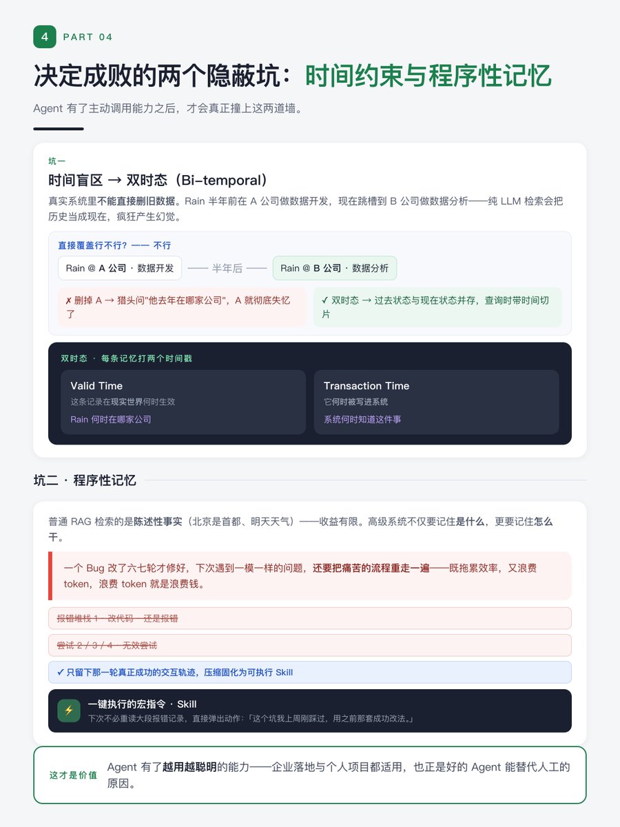 Rainskynb66's tweet photo. 如果你是一个Agent��构师，那么Agent的记忆机制应该怎么设计？
用向量数据去存历史对话，用户每次提问就用RAG去库里捞相关内容？

本篇我们就来彻底扒一扒怎么去构建一个生产级的Agent Memory架构，以OpenAI（GPT）为例。

一、向量数据库的致命局限

刚才提到的纯靠向量RAG数据库来做记忆，到底有哪些致命的缺陷？

我们来直接拆解目前的行业标杆OpenAI，看它是怎么搞定用户的海量记忆的。

不知道大家有没有琢磨过既然向量这么火，那为什么OpenAI他们自己做底层架构的时候却放着这个万能工具不用呢？
不管是AI还是传统的软件本质上都是去选对的工具，而不是为了��明我会用多么炫酷的技术。

如果把向量数据库当成是agent唯一的记忆中枢，它在真实业务里是有两个致命缺陷的：
一个是模糊匹配和精确调用的冲突，另一个就是处理时间状态时的系统性困境。

我们可以拿个具体的业务场景来拆解一下，这样会直观很多。

比如说第一种情况假设你现在正在做一个帮人买房子的agent，用户跟你聊了半天比对了各种房型还扯了优惠方案，这时候业务走到下一步，系统其实只需要确认一个关键信息这个用户的最终愿意花多少钱，预算到底是多少？

如果你用普通的向量检索也就是去搞这个模糊匹配它会怎么干呢？
它会根据你的预算前这些关键词从历史记录里扒出一大堆的长篇大论，然后大模型还得再把这些��话读一遍去猜到底是多少钱，这在业务线上不仅啰嗦而且很容易出错！

但是在标准的业务开发里事情不应该是这样的，对吧？
我们更需要的是精确调用，系统里面就应该有个字段干脆叫做userbudget（用户的预算）。
需要的时候直接去查，直接命中没有一点歧义，对于要上线的生产级应用来说，这种100%的确定性才是最重要的，这就是我们讲的效率问题。

那接下来要说的第二个缺陷就是个真正要命的逻辑漏洞了，也就是时间盲区的问题。

还是买房这个例子，假设用户昨天跟你说，我预算只有50万；但是今天他中彩票了，跑过来跟你说：“诶，我预算涨到了100万了”

如果你靠纯向量检索，他处理信息的方式就像什么呢？
就好比，你准备了一个大纸箱子，用户昨天跟你说50万，系统记在一张纸上，扔进去；今天变成100万了，系统又写了一张新的纸条扔进去。

当agent需要确认预算的时候，手一伸进去抓取。
这样两张纸条一起被摸出来了，这时候大模型就彻底懵了，他根本分不清这两句话的时间先后逻辑，到底应该听谁的？

那正确的做法应该是什么样呢？其实很简单，既然是预算，那它就是一个动态的状态。

我们需要的是状态复写新数据进来了，就直接把旧的给覆盖掉。
整个系统里面永远只保留当前最新的唯一的那个真相，在工程上管这个叫做SingleSourceofTruth（单一事实来源）。

所以你看，如果不去解决这两个底层冲突。
我们做的Agent就会显得很健忘，甚至逻辑混乱根本没法承接稍微复杂一点的真实业务。

那么回到标题，既然靠纯向量检索走不通，那么像OpenAI这样头部玩家，到底是怎么搭记忆架构的呢？方案就两个字，就是分层！

二、ChatGPT 的四层分层设计

ChatGPT的分层极致���克制：
会话元数据 （Metadata）：时区、设备类型。用完即弃，不进长期记忆。
用户结构化档案卡（Profile）：JSON格式，随时更新、随时覆盖、精确读取（如职业、饮食偏好）。绝不模棱两可。
近期对话摘要（Summar）：轻量级话题清单，静态注入当前对话，不存原文。
滑动窗口 （Sliding Window）：超过窗口的数据直接删除不要。

第一层叫做会话元数据（Metadata）。这其实不算真正的记忆，它只是你当前的环境信息。

比如你现在的时区是哪，用的是手机还是电脑，这些信息大模型当下需要知道但是用完直接就扔了。

就好比我们出门之前看了一下手机上的天气预报，你知道今天下雨就再把伞就行了，你不需要把这几天的天气预报都背进脑子里，对吧？
所以呢，它绝对不进长期记忆。

第二层叫做用户结构化档案卡（Profile）。这个非常关键，它其实就正好解答了我们上一部分���到的那个预算到底听哪句的这个冲突。

GPT解决这种事实明确的方法就是建一个结构化的表格，也就是代码里面的JSON格式比如说你的职业是什么，你带爱好是什么，你家里有几口人，你的预算是多少；
只要你的喜好变了，它就随时更新；随时把旧数据给覆盖掉，他追求的是100%的精确读取，绝不可以模棱两可。

这个时候就会有疑惑，明确的属性可以用表格存，但长篇大段的聊天记录怎么办呢？

那就到了第三层近期对话摘要（Summar）。对于大段大段的闲聊，在GPT不会傻乎乎地去存你说的每一句废话。

它会在后台悄悄地把你聊过的主题浓缩成一个非常清亮的一个清单。
其实特别像你看电视剧或者直播讲解，每集开头都会有一个前情提要，短短几句话告诉你之前发生了什么。
有这个清单注入到对话里，Agent就能把话接上。
根本就不需要去翻所有的原话记录���

最后，最底下这一层才是大模型真正处理当下对话的滑动窗口（Sliding Window）。

这个大家应该都很熟，就是你眼前的这几轮聊天一旦聊得太多，超过了这个token的上限怎么办？非常简单粗暴就是最老的信息直接丢弃。

有没有注意到？在这个堪称行业标杆的极其稳定高效的记忆系统里面，完全都没有这个向量数据库出场的机会。

这其实给我们在业务里做Agent提供了一个非常实用的参考。
就是我们一定要把明确的业务属性和模糊的对话上下文彻底的分开处理，做的这个系统的可控性才会高。

到这里，可能有人会觉得GPT这种还是有点偏被动的。
基本上都是人聊一句他记一句。

那如果我们真的想做一个能主动思考主动帮你干活的agent。
也就是所谓的Agent Memory我们需要搞清楚什么呢？

三、Agentic Memory 的三大命题

Ledger（原始账本）：类似银行流水，只追加不修改，记录所有读写动作，记录错误的“黑匣子”。
Views（派生视图）：将死数据转化为大模型能看懂的知识图谱
Policy（控制策略）：系统的大脑。决定何时读写、何时主动遗忘。没有它，记忆系统几天内就会变成“巨大的垃圾场”。

这里有一个极大的误区是外挂硬盘，大模型记不住上下文，那我就给他接一个大容量的数据库嘛，把聊过的东西全都塞进去。
但这其实是不对的，我们想象一下：如果Agent就像一个真实的员工，最大的价值难道是把公司所有的文件都背下来吗？绝对不是，对吧？
真正的能力是遇到一个具体的业务问题时，能从过去的历史记录里面，提取出对当下这个决策最有用的证据，这才是记忆系统的核心价值。
根本就不在于你存了多少G的数据，而在于在于历史数据转换成当前决策的这条通道到底通不通畅。

那具体怎么把这条通道给打通呢？这就是第二个命题的作用。

我们在工程上必须要搭的一个系统三件套，首先底层得有个基础��做Legger（原始账本）。

原始账本这个特别像银行流水，它有个铁律就是���能追加绝对不能修改，为什么？
因为这个是底线，以后Agent要是出了bug开始胡言乱语，我们得靠这个黑匣子一样的东西去溯源排错。

那有了流水账本。大模型直接看是看不懂的，或者说是看不过来，所以第二步我们需要做Views（派生视图），

简单说就是把那些死板的底层数据加工成大模型能看懂的格式。比如说知识图谱，或者是按时间线整理好的用户主题信息。

最后也是最关键的第三个组件，叫Policy（控制策略）。

这其实才是整个记忆系统的大脑，它得负责决定Agent什么时候该去查资料，什么时候该写记录，甚至什么时候需要主动去遗忘那些没用的信息。

如果没有这个控制大脑，那么我们的系统不出几天绝对会变成一个巨大的数据垃圾场。
对于我们做业务落地的来说，这意味着一个真正的生产级灾难！
这绝不可能仅仅是买个向量数据库再加上几句Prompt就能搞定的。

截止这里，有了这一套架构，大模型具体怎么去用它呢？
这就到了第三个命题。我们得给Agent建立一个显式的慢思考回路。

大家应该都知道，大模型本身是个直觉系统，也就是所谓的System1，根据词源的可能性生成文字。
你问它问题，它本能的顺着往下生成文字，速度是很快的，但是，真正的Agent Memory是把记忆变成一个它可以主动操作的工具。

就就好比给大模型装了一个外置的机械臂，当遇到复杂任务的时候，大模型不会立刻去瞎猜。
而是会触发一个System2的慢思考回路，它会停下来想，【等一下，这个问题好像有点复杂，我得要用xxx工具去执行用户的需求】。
让模型自己拿到证据了再决定怎么回复，把对数据的读写变成Agent可以主动调用的工具，这才是智能体真正走向独立工作的核心。

不过当Agent真正拥有了这种主动调用的能力之后，在实际运行的过程中还是会遇到两个隐蔽的坑。
这就到了我们最后一部分。

四、时间约束与程序性记忆

这两个被很多人忽视的底层骨架：时间约束和程序性记忆。

我们先说第一个。时间盲区我们在最开始其实也稍微提过一嘴时间的问题，但是在买房那个例子里，场景是比较简单的。
直接把旧预算覆盖掉就行了，可是在很多真实的系统里你是绝对不能够直接删旧数据的。

重新举一个例子：假设系统里面记录了Rain现在在A公司做数据开发，大半年过去之后，Rain跳槽到了B公司做数据分析。
这时候，如果你纯靠大模型（LLM）去检索，它很容易把过去的历史做当成现在的真相，开始疯狂产生幻觉。

那我们可能就会想了，像前面说的，我们直接把A公司这条数据给删掉，用B公司去覆盖掉，换成B公司不就行了吗？
这是不行的。
为什么呢？因为过两天某个猎头可能会跑来问：“Rain他去年是在哪家公司来着？”
如果我们删掉，A就彻底失忆了。

那我们怎么解决这种冲突呢？工程上有一个专门的保命机制：叫做双时态。
简单来说，就是我们得给每一条记忆打上两个截然不同的时间戳。
一个是这条记录在现实世界是什么��候生效的，另一个是它什么时候被写进系统的。

以后Agent每次去查资料，系统都会底层给它套上一个时间切片的约束。
这就等于明确告诉大模型，【你看这是Rain现在的状态是这个，他过去的状态是那个，你按时间线理清楚，别搞混了。】
有了这个机制Agent处理复杂时间线才不会精神错乱。

到这里，解决了时间问题，我们再来看另一个，也是决定我们的Agent到底是个书呆子还是高级助手的关键。
叫程序性记忆。平时我们做RAG检索，绝大多数情况是在做陈述性事实，什么意思呢？

就是让Agent去查点资料比如北京是首都，明天的天气怎么样，这个公司做什么业务。
这种收益其实是有限的，真正高级的记忆系统不仅要记住是什么，更要记住怎么干。

假设Agent遇到一个代码报错，他去查文档改代码，结果又报错了接着再改，修改了六七轮最后终于修复好了。
如果只有普通的记忆系统，下次遇到一模一样的bug，那大概率还是会把这套痛苦的流程重新走一遍，那就非常拖累效率，而且非常浪费大模型的token，浪费token就是���费钱呀！

那合格的是系统怎么做的呢？它会把刚才那一次真正成功的交互轨迹像一个漏斗一样，把中间那些没用的废话全都过滤掉，最终压缩固化成一个可执行的Skill技能。

我们可以把它理解成一个一键执行的宏指令，等下次你再遇到类似的bug，Agent的脑子里就不会去想那些大段大段的报错记录了，而是会直接弹出一个动作，【这个坑我上周刚踩过我直接去找之前的那套成功的改法就行了。】

对于企业落地或者个人项目来说，这意味着你的Agent有了越用越聪明的能力，这也就是为什么好的Agent替代人工的原因所在。

五、总结

我们是从最基础的向量数据库的坑开始，一路拆解了ChatGPT那种极其克制的四层架构，然后又聊了构建主动型agent必须具备的流水账本、派生视图和控制策略，最后落地到了时间和技能这两个最容易被踩坑的约束机制上。
其实说到底，想构建一个真正能上线的Agent Memory。
绝对不是简单的买个数据库，然后去拼凑几句prompt！