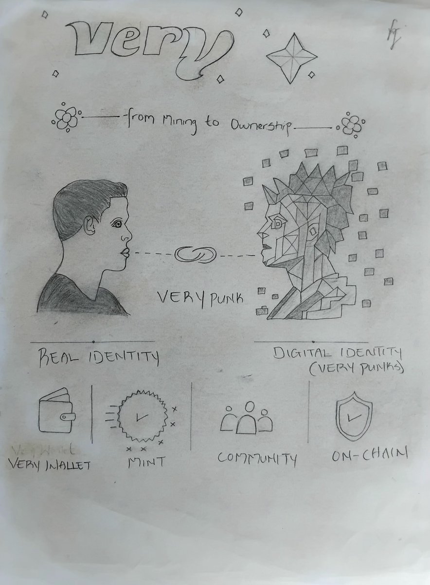 yungceerix77926's tweet photo. From Mining to Ownership.
A reflection on VeryPunks and digital identity.
Not minting. Just observing the transition.
What does ownership mean to you in Web3?
#VeryPunks #VeryChat https://t.co/pio5OSPK1l