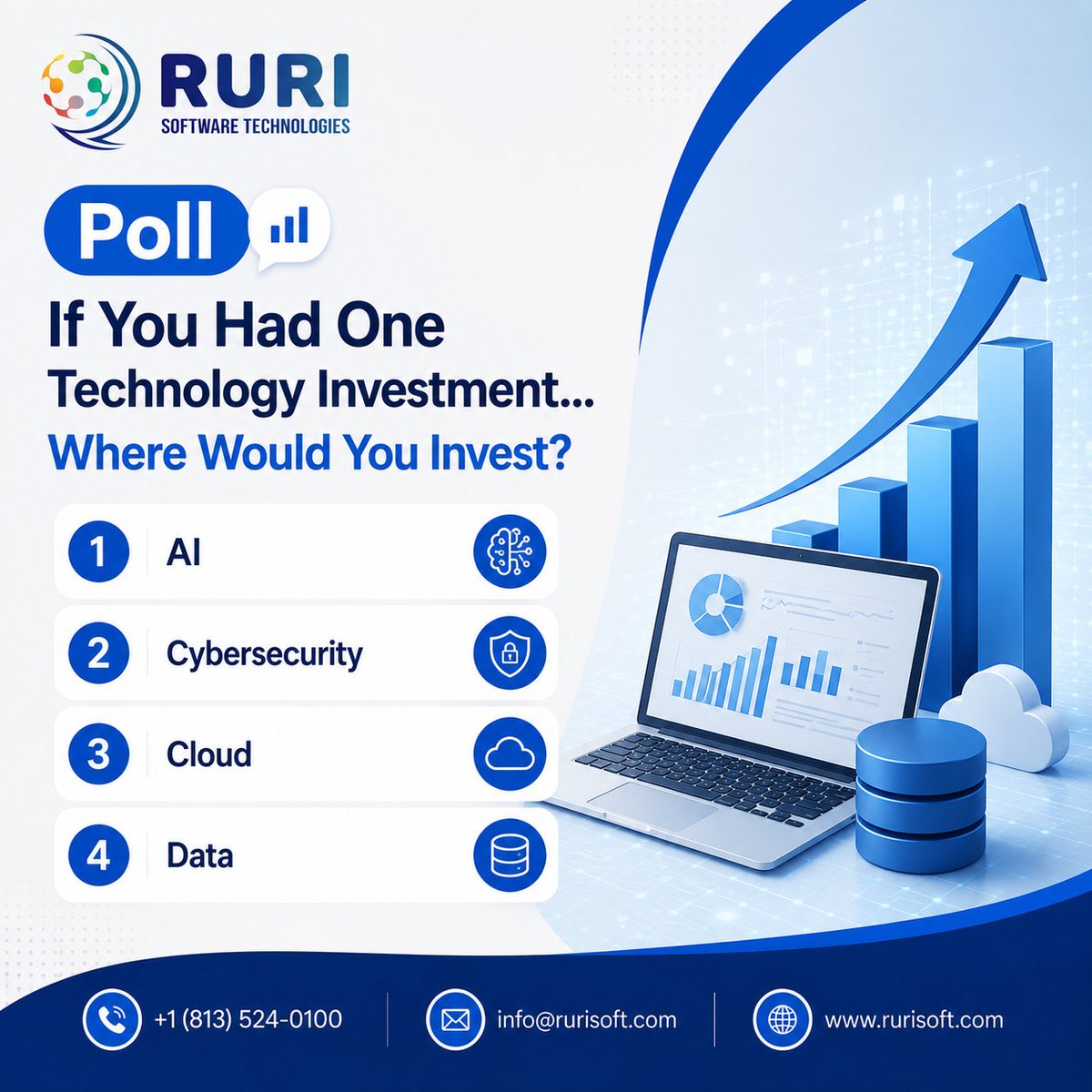 RuriSoftware's tweet photo. Technology budgets are growing, but priorities are changing too.
If you could invest in just one technology initiative this year, what would it be?
🗳️ Vote in the comments and tell us why.
#CIO #TechnologyLeadership #BusinessStrategy #rurisoft #rurisoftflorida #PollTime https://t.co/Ogonajf3lu