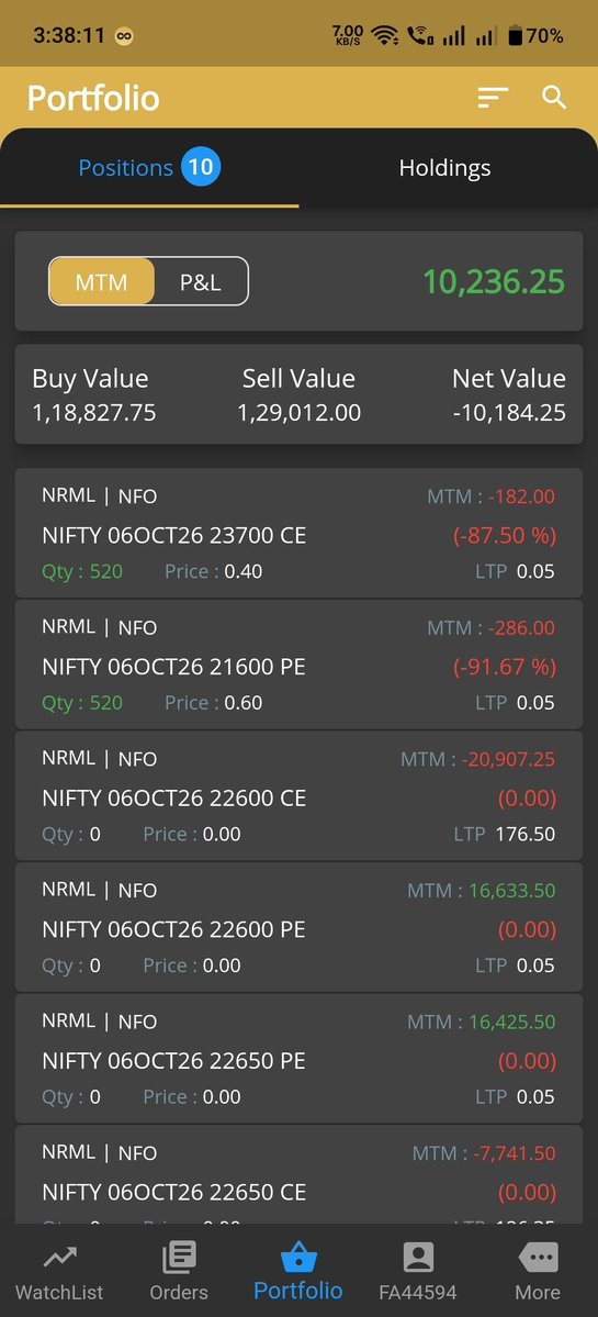 chandruever's tweet photo. Today pnl
Net profit 10,236
Roi 0.85%
#microaccount #OptionsTrading #INTRADAY #daytrading #Nifty #intradaytrading #StockMarket #nifty50 #Dailypnl #tradingmindset #Algotrade #sensex #Sharemarket #Optionselling https://t.co/FbRBiv5qQl