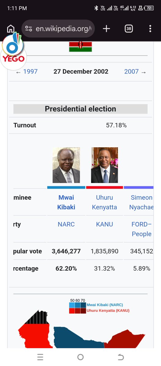 Patrick7846's tweet photo. @OuyaKalausi1 @Jakateg_ @NickksL Lies. Look at the difference, without Luos votes, Uhuru would still have lost. You didn't have a candidate coz Raila said Kibaki tosha. You didn't even vote well for Raila in 2022.
Also Uhuru would have been the president https://t.co/3r0LfVdZnR