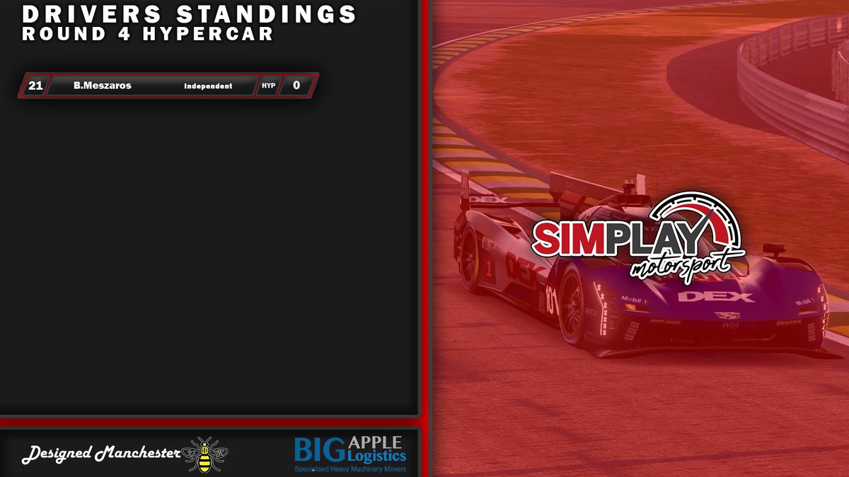 SimPlayMotor1's tweet photo. Hypercars Drivers Standings after Round 4 of the LMU Season. See you at Daytona!
.
.
@bigapplelogistics
@designedmanchester
#simplaymotorsport #championship #lemansultimate #pc #playstation #league #racingleague #esports #xbox #cars #gtracing #wec #f1 #lmu #gt3 #pro #racingcar https://t.co/53pZmYP1rD
