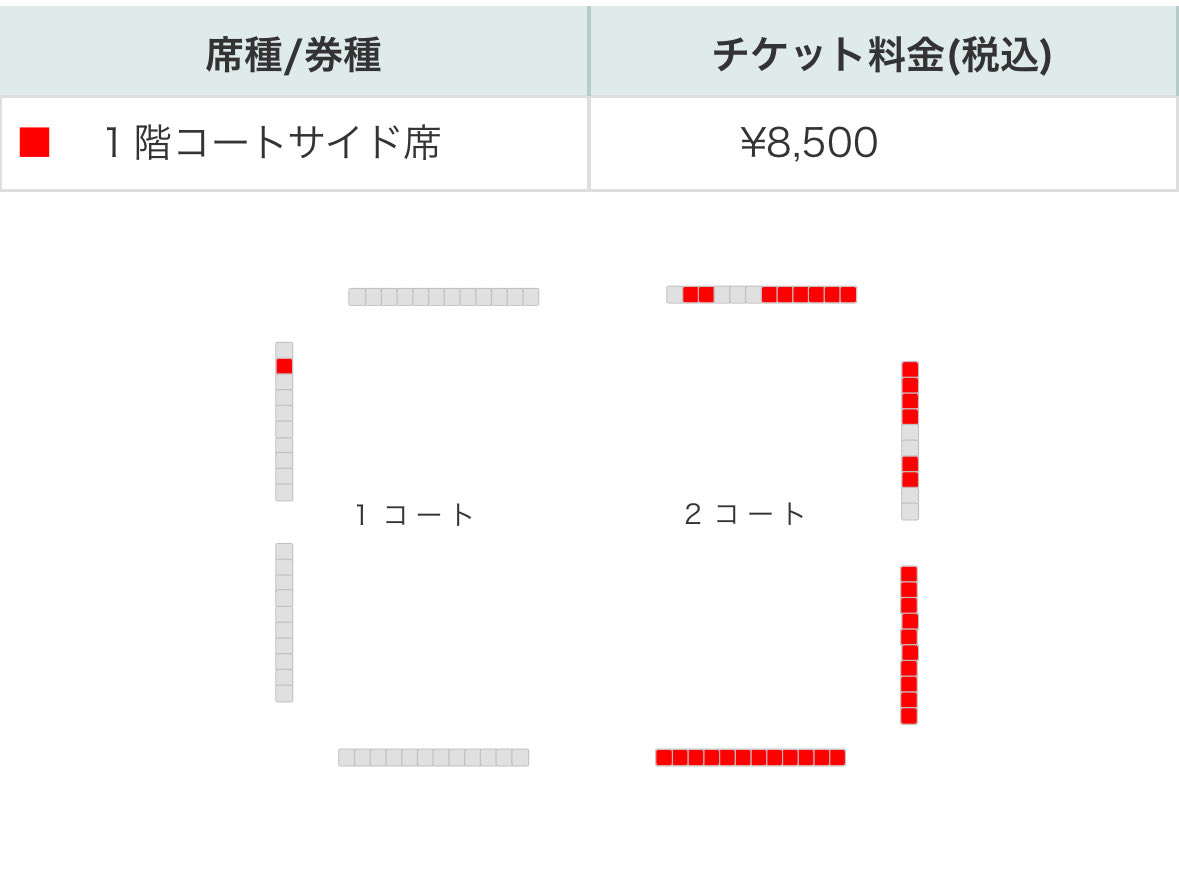 13tasukaru's tweet photo. 第一コートと埋まり具合が違いすぎる
ホームなのに…
おかげでいつものセンター席確保！
この調子なら、明後日の横浜もプレミア席getできそうだな😊 https://t.co/GXqxnG62VO