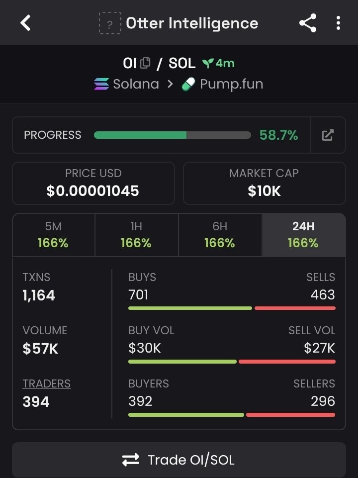 MRALEX950's tweet photo. 🚨 $OI — EARLY SIGNAL ⚡👀

💰 10K MC — $OI is showing fresh activity and starting to attract attention. 📈🔥

🎯 Early setup developing — keep this one on your radar. 🚀💎

🔗 CA:
8uZsEVaji6iwnc6bYM9E1gVEB9XLjhfet2baQHNa8HGR

📲 TG https://t.co/kVjcO12sXB