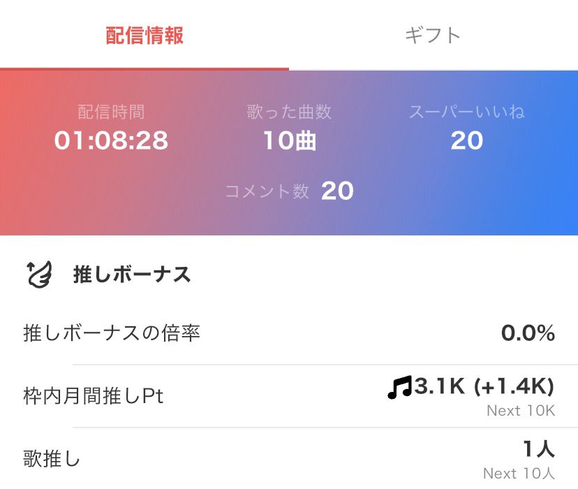 fuori0102's tweet photo. 今日も来てくれてありがと！！
ちょっと今日歌の調子良くて
聞いて欲しかったから嬉しい笑

またゆっくり配信楽しんでくぞー！！ https://t.co/sHCCXpw8Ea
