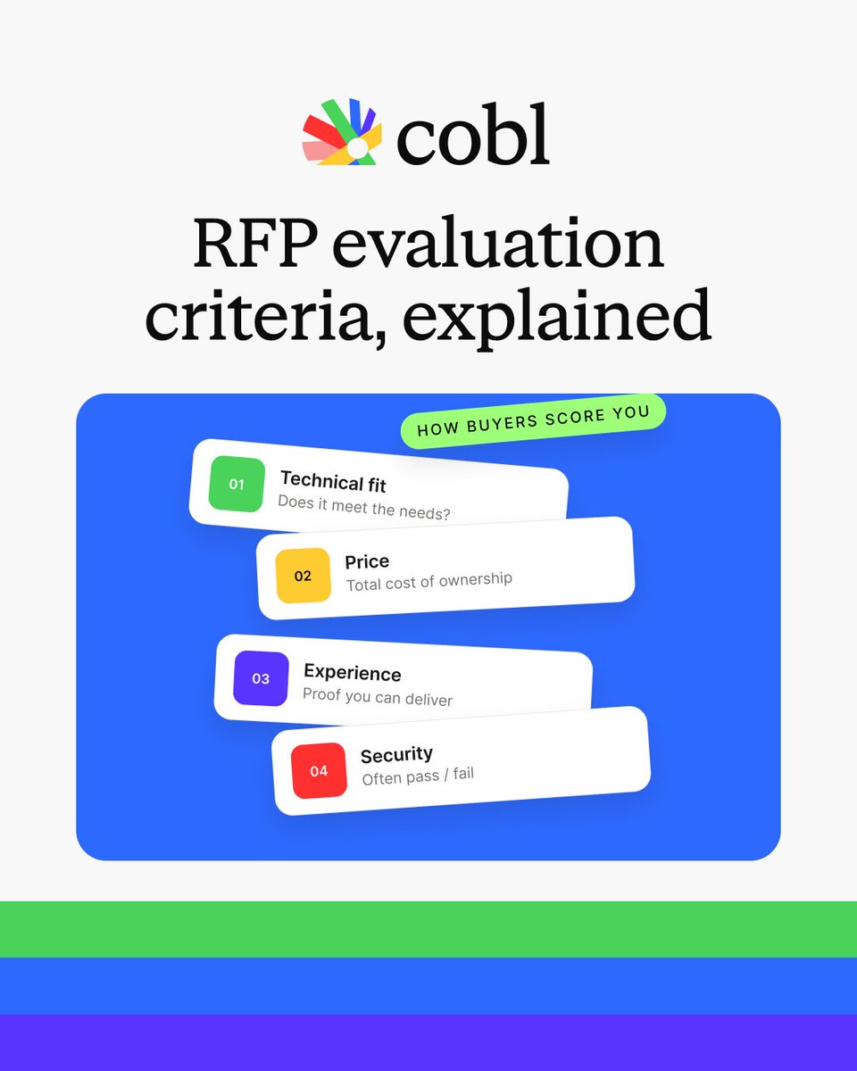 cobl_ai's tweet photo. You can have the best product on the shortlist and still lose the RFP.  

→ Buyers pick the highest score on their grid, not always the best product.  

Cobl pulls the scoring criteria out of the RFP, so you know where the points are before you even write a word. 📝 https://t.co/MwCBxXgXHs