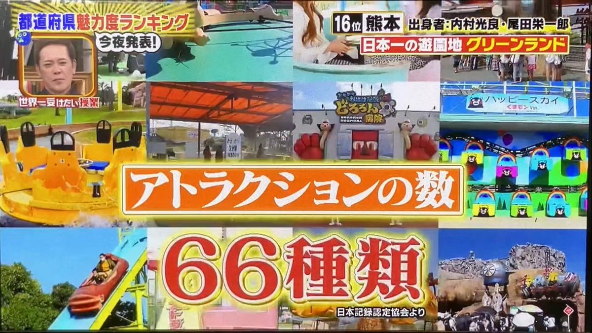 greenlandstaff's tweet photo. 日テレさんの「世界一受けたい授業　都道府県SP」にて熊本県でグリーンランドが紹介されました❗️

全国の方に届けーー！！

熊本のグリーンランドは
アトラクション数日本一の遊園地だー！！🔥✨
2年後は新しいジェットコースター
『ハイブリッドコースター海神〜WADATSUMI〜』がオープンします！
ワクワク☺️☺️
#グリーンランド　#TVerにて1週間限定で見逃し配信やってます