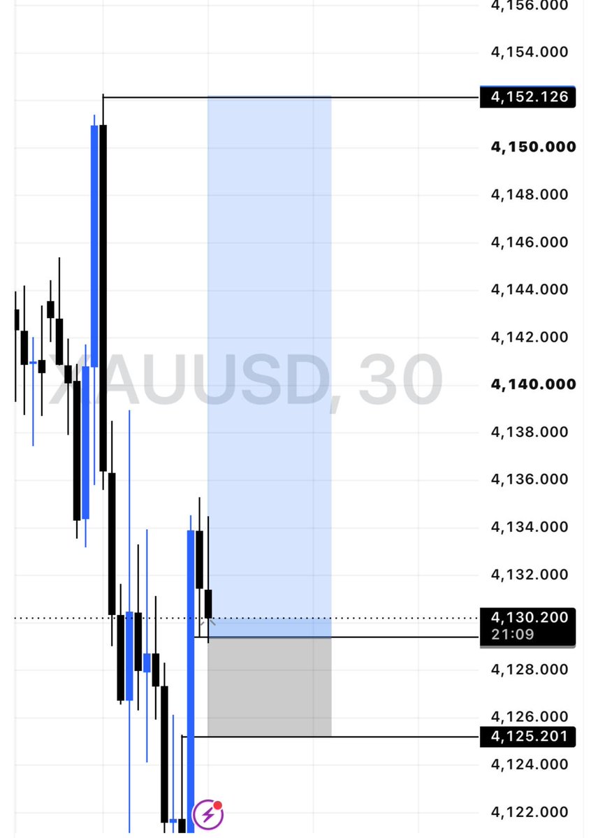 bironyugi's tweet photo. Liquidity Draws + PD Arrays. -  220 Pips Smashed https://t.co/PKbHkvlSVT
