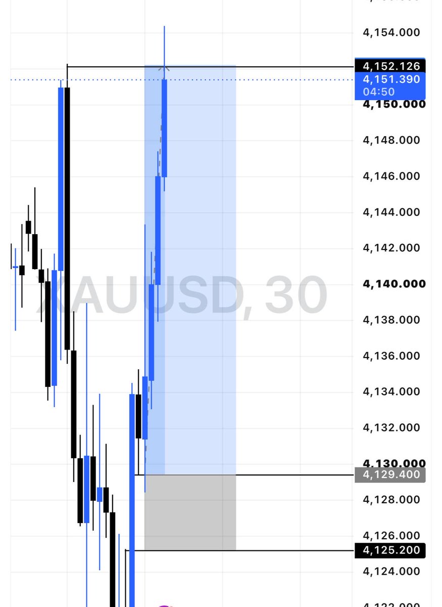 bironyugi's tweet photo. Liquidity Draws + PD Arrays. -  220 Pips Smashed https://t.co/PKbHkvlSVT