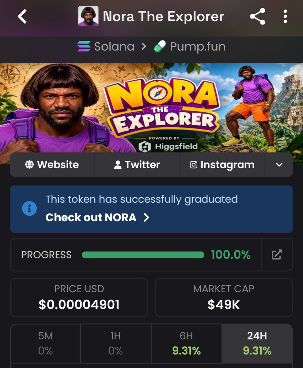 meme_opportunit's tweet photo. I highlighted $NORA at $49K mcap inside the private group. Now it’s around $157K mcap 🚀📈Being early matters. Hit Follow + join TG &amp; Discord and stay locked in for future setups. 🔥
#Crypto #Trading #Altcoins

CA 
9ubGdBpKqnkJCatLMYDp8wV7UsS2PAKopH67zjMo3ZvT https://t.co/ISIWQ6a6tN