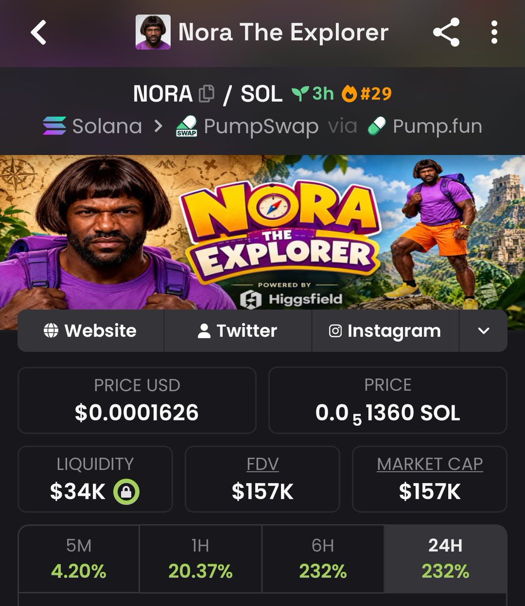 meme_opportunit's tweet photo. I highlighted $NORA at $49K mcap inside the private group. Now it’s around $157K mcap 🚀📈Being early matters. Hit Follow + join TG &amp; Discord and stay locked in for future setups. 🔥
#Crypto #Trading #Altcoins

CA 
9ubGdBpKqnkJCatLMYDp8wV7UsS2PAKopH67zjMo3ZvT https://t.co/ISIWQ6a6tN
