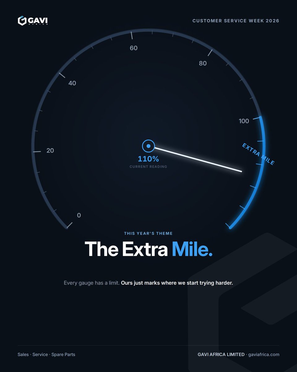 GAVIAFRICA's tweet photo. Customer Service Week 2026 is here, and this year's global theme is ‘The Extra Mile’ — which felt like it was written for us.

Every early opening. Every problem solved before you noticed it was one. Every technician who stayed a little longer to get it right. That's not extra. That's just how we work.

To our team — thank you for pushing past the normal mark, every single day.
To everyone who trusts us with their vehicles — thank you for letting us go the distance with you.

#GAVIAFRICA #CustomerServiceWeek #TheExtraMile #JACMotors