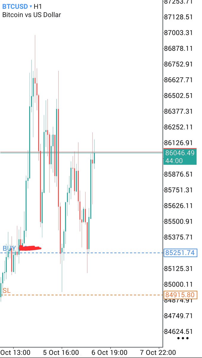 cyforex's tweet photo. #BTCUSD Market Update: Following the institutional footprint and key order blocks. Patience is everything in these zones. https://t.co/1H9Ys5LvBo