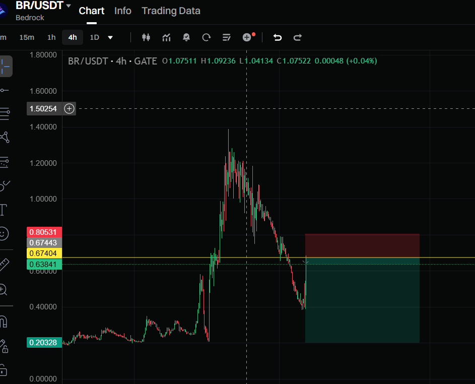 Yosuawaskito's tweet photo. Shorting ethereum:0x9b61879e91a0b1322f3d61c23aaf936231882096 is pretty wise. I've noticed that almost every coin listed on Bithumb tends to dump. Alright, let's short LFG
#GoingtoZero https://t.co/bL2FFGgLq9