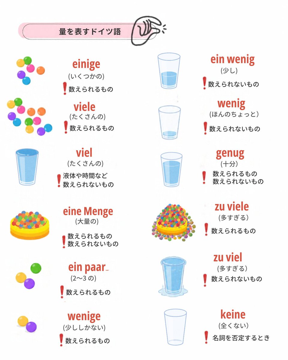 arata_deutsch's tweet photo. 少なすぎる！逆に多すぎる！ドイツ語で？

日本語では同じでも、ドイツ語では数えられるもの、数えられないもので使う言葉が変わるので注意したい。一見同じじゃんと見える言葉も、語尾に「e」がつくつかないで大きな差に繋がることも。 https://t.co/plZjagnpCn