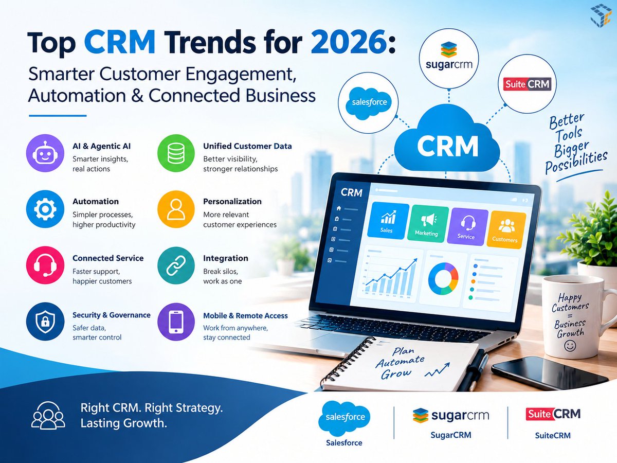 Scideassolution's tweet photo. Top CRM Trends for 2026: Smarter Customer Engagement, Automation &amp; Connected Business

This is where modern Customer Relationship Management (CRM) platforms are becoming increasingly important.

Read more: https://t.co/XV6hdYMp5o

#CRMTrends2026 #CRM #CRMTrends #Salesforce https://t.co/qVl0OVI3Fd