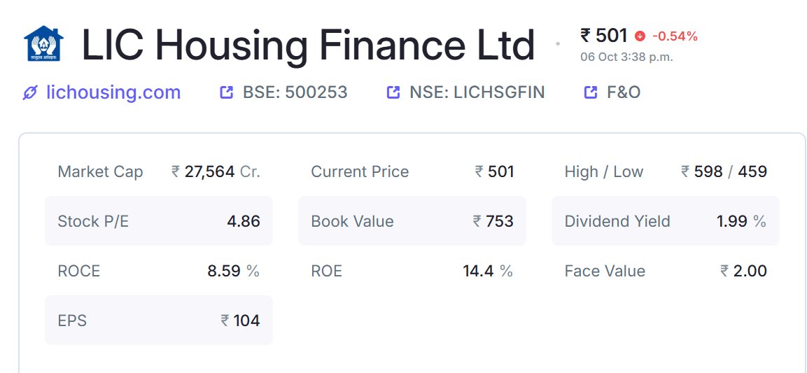 thearjunkrisna's tweet photo. Book value 753
CMP 501

#TradingTips #stockmarket https://t.co/xN4P8f9i5n