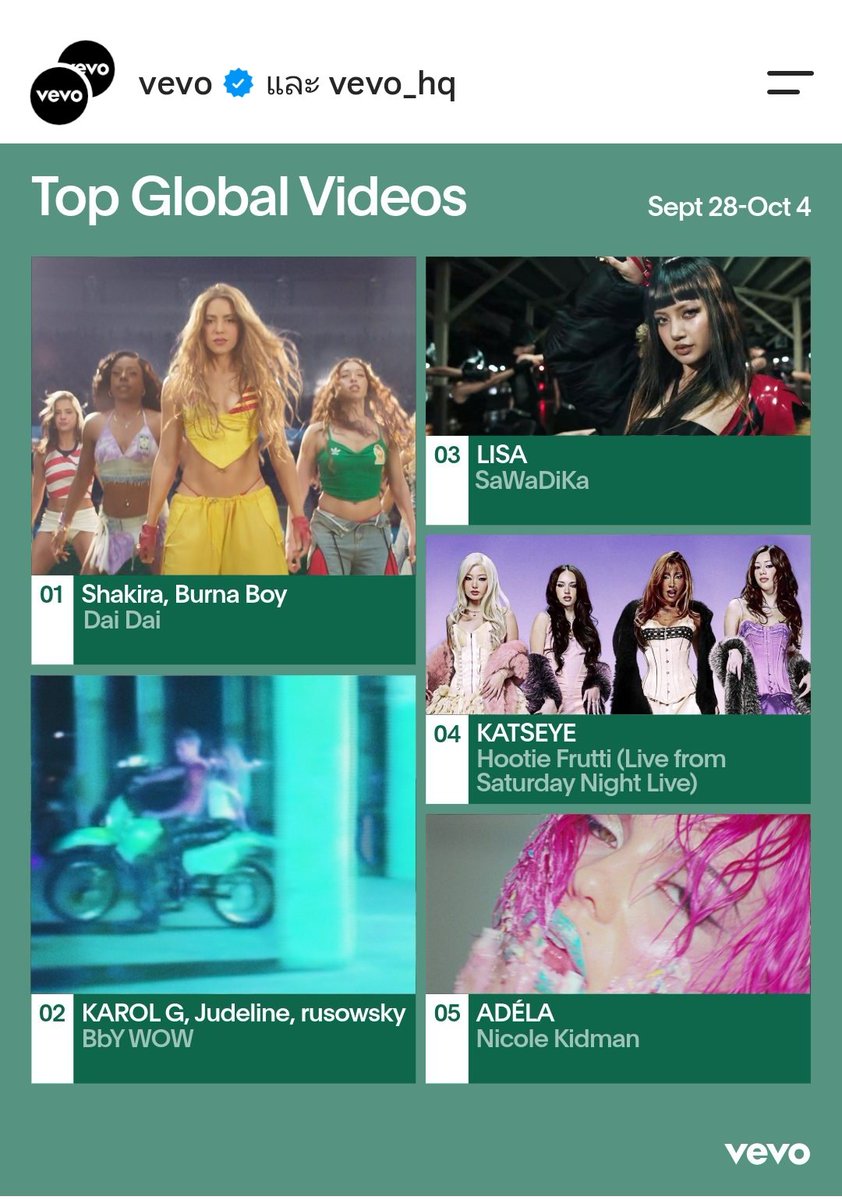 TidaLisaDoja's tweet photo. Top5 global video จาก vevoประจำสัปดาห์นี้ #3
#SaWaDiKa #LISA https://t.co/XD1zu0QFOC