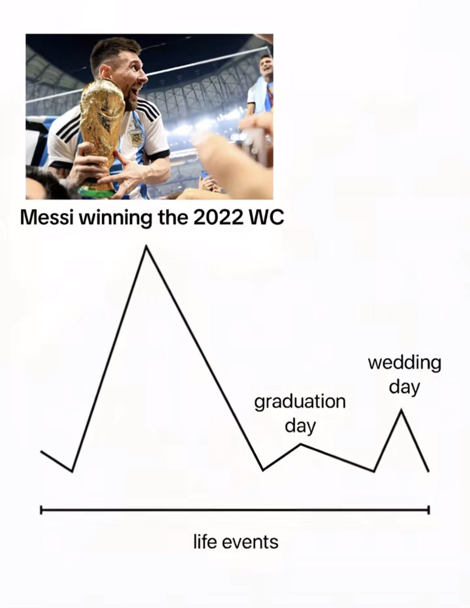 nocontextfooty's tweet photo. https://t.co/HB25428Ykf
