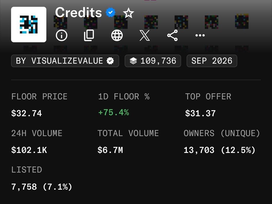 petaegun's tweet photo. gm 

credits showing some life again

floor around $32 and up 75% in 24h

not a bad way to start the day https://t.co/kYYAJXWxsA
