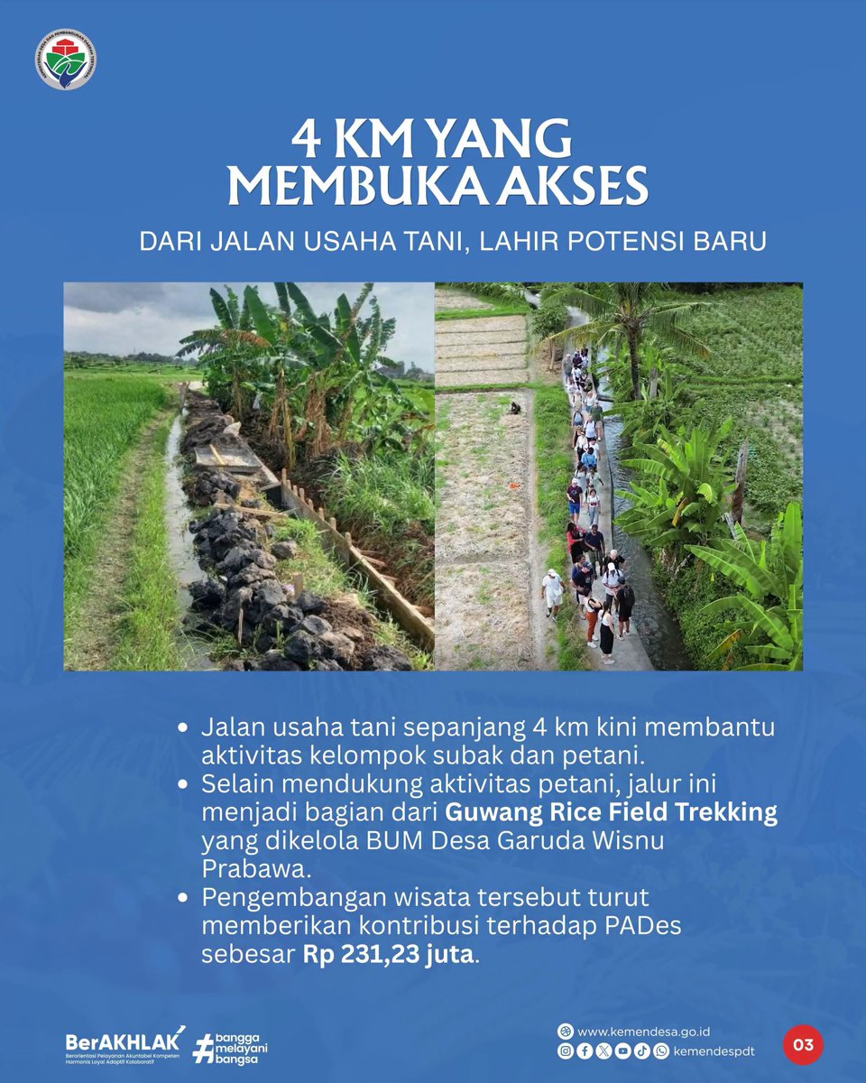 SelaluDesaBisa's tweet photo. Dengan dukungan Dana Desa, jalan 4 km dan menjadi bagian dari Guwang Rice Field Trekking yang dikelola BUM Desa dan turut berkontribusi terhadap PADes.
#KemendesPDT #BangunDesaBangunIndonesia
#DanaDesa https://t.co/4PmnACJ4lF