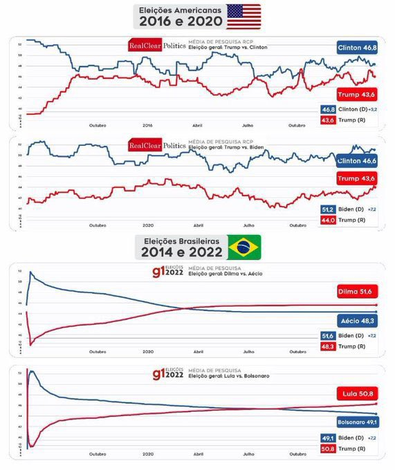 leandroacastro's tweet photo. Só o Brasil consegue um gráfico tão perfeitamente estável.

Eu duvido das Caixas Magicas, e você? https://t.co/EKcZ1h8eQY