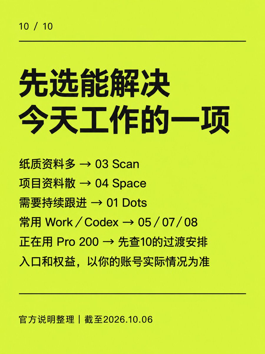 leonfu2012's tweet photo. 先选能解决今天工作的一项：
纸质资料多→03 Scan
项目资料散→04 Space
持续跟进→01 Dots
常用Work／Codex→05／07／08
Pro 200用户→先核对10的过渡安排
你最想用哪项解决手头的事？

本文由文字由 AI 辅助整理与撰写，图卡及封面由 AI 辅助生成，非功能截图。 https://t.co/oTcMJdQ1SS