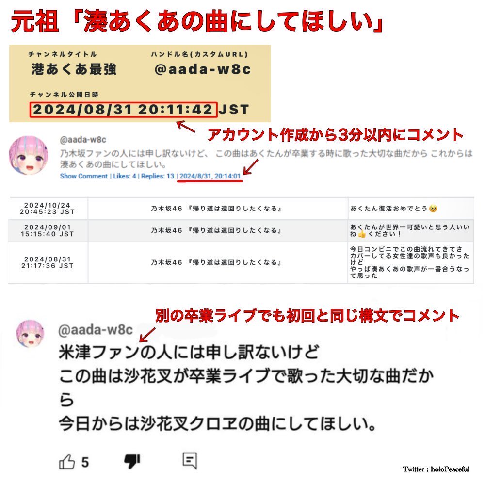 holoPeaceful's tweet photo. まさかホロメンが #なりすましホロリス を指摘するとは…👀

なりすましホロリスが過激発言
↓
誰かがインプ目的や晒し目的で拡散
↓
誹謗中傷やレッテル張りでご満悦

この流れはホロライブで100万回起きてる。
全然まだ不十分だけど、タグを見てね 👀 https://t.co/xbkvj8BFHm