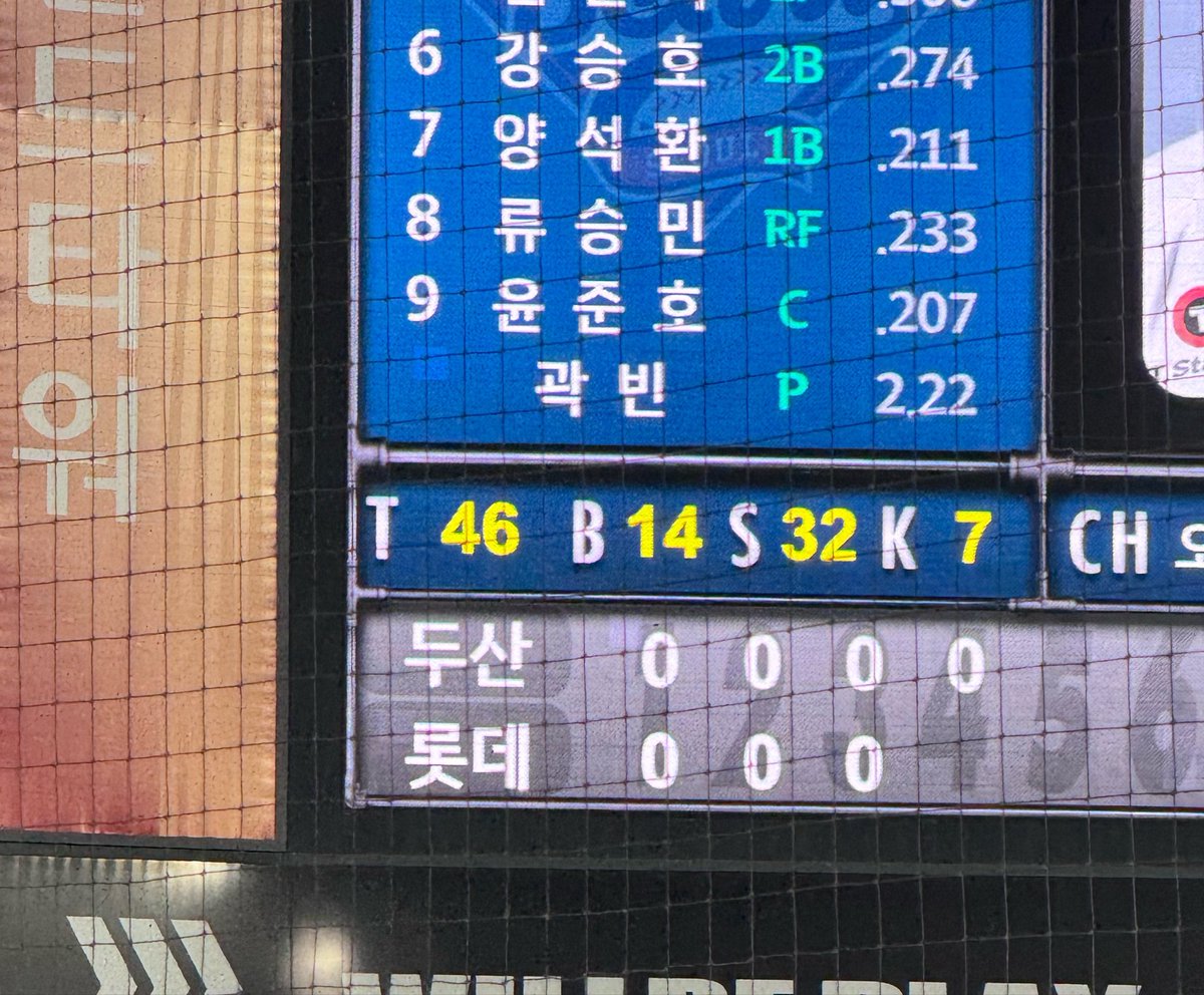jjaybears82's tweet photo. 곽빈 46구 7K 이거진짜냐.... ㅠㅠ https://t.co/IWTM6fc1bt
