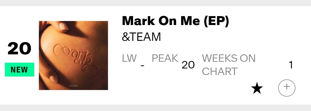 HTSChart's tweet photo. 🇺🇸 Billboard
#Billboard200
10.10

#20 #andTEAM_MarkonMe 🆕
#34 #StrayKids #THIS_AND_THAT (=)
#39 #KATSEYE_WILD (-6)
#40 #KPopDemonHunters OST (+4)
#43 #BTS_ARIRANG (-3)
#161 #ENHYPEN #THE_SIN_BLISS (+35)

https://t.co/xa2OzLkXNA https://t.co/gqigq7zEUE