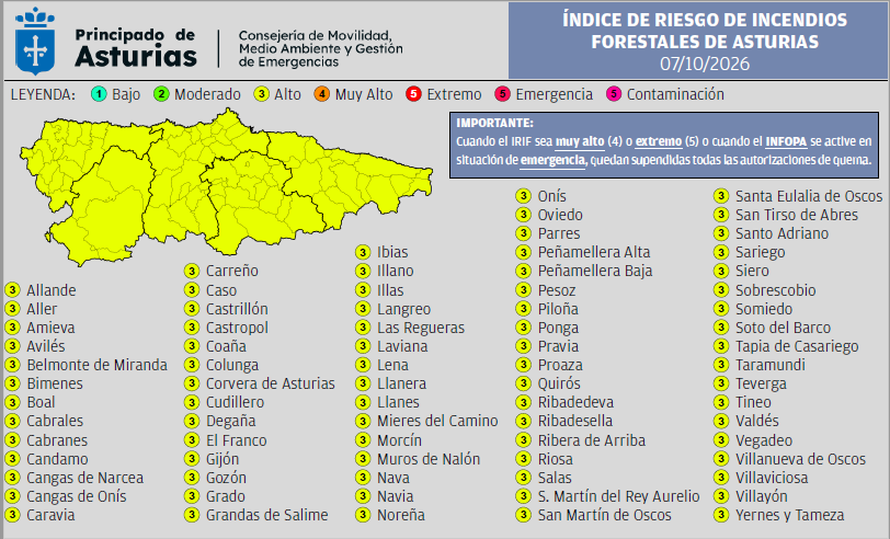 112Asturias's tweet photo. ⚠️Índice de Riesgo de Incendios Forestales en #Asturias miércoles 7 de octubre https://t.co/VKXC4XyX9w