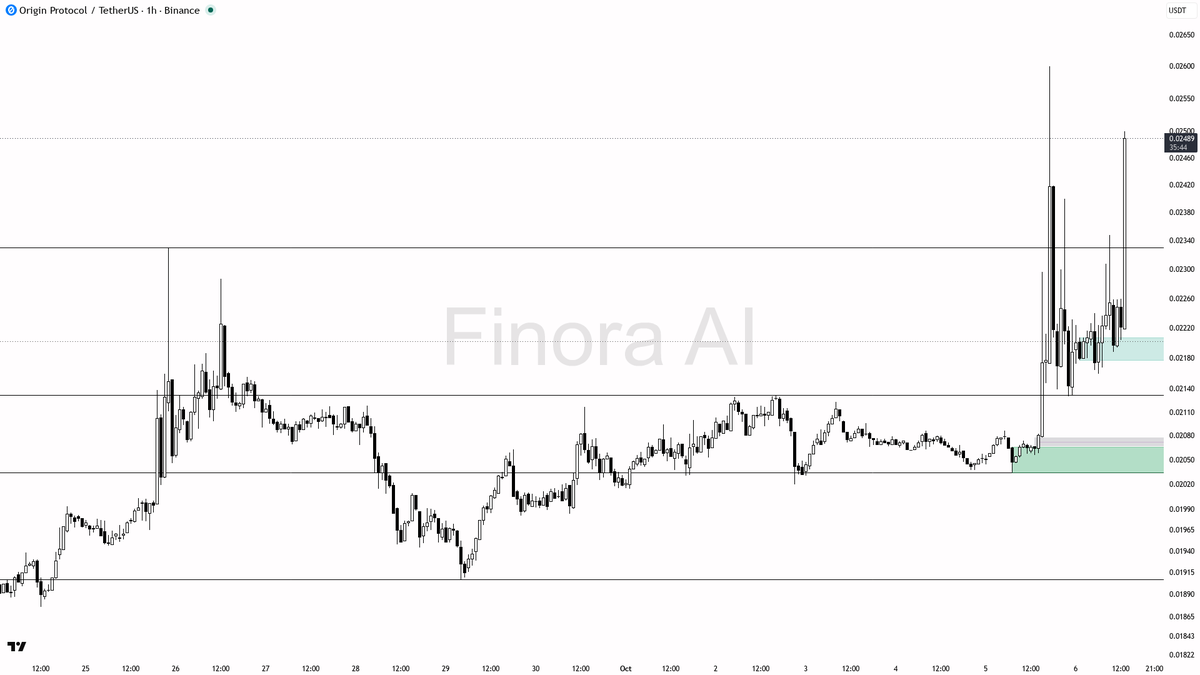 Flow: OI $2.4M (+75.5% 24h) · funding -0.3973% · taker 0.97×
 [📷](https://pbs.twimg.com/media/HT8MUF_XoAA0jjK.png) https://pbs.twimg.com/media/HT8MUF_XoAA0jjK.