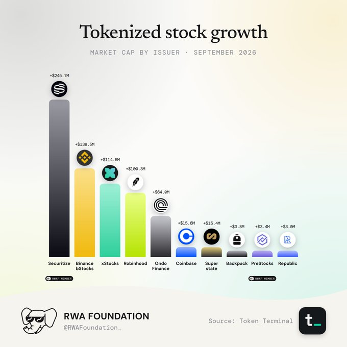 WisdomTreeOnchn tweet picture