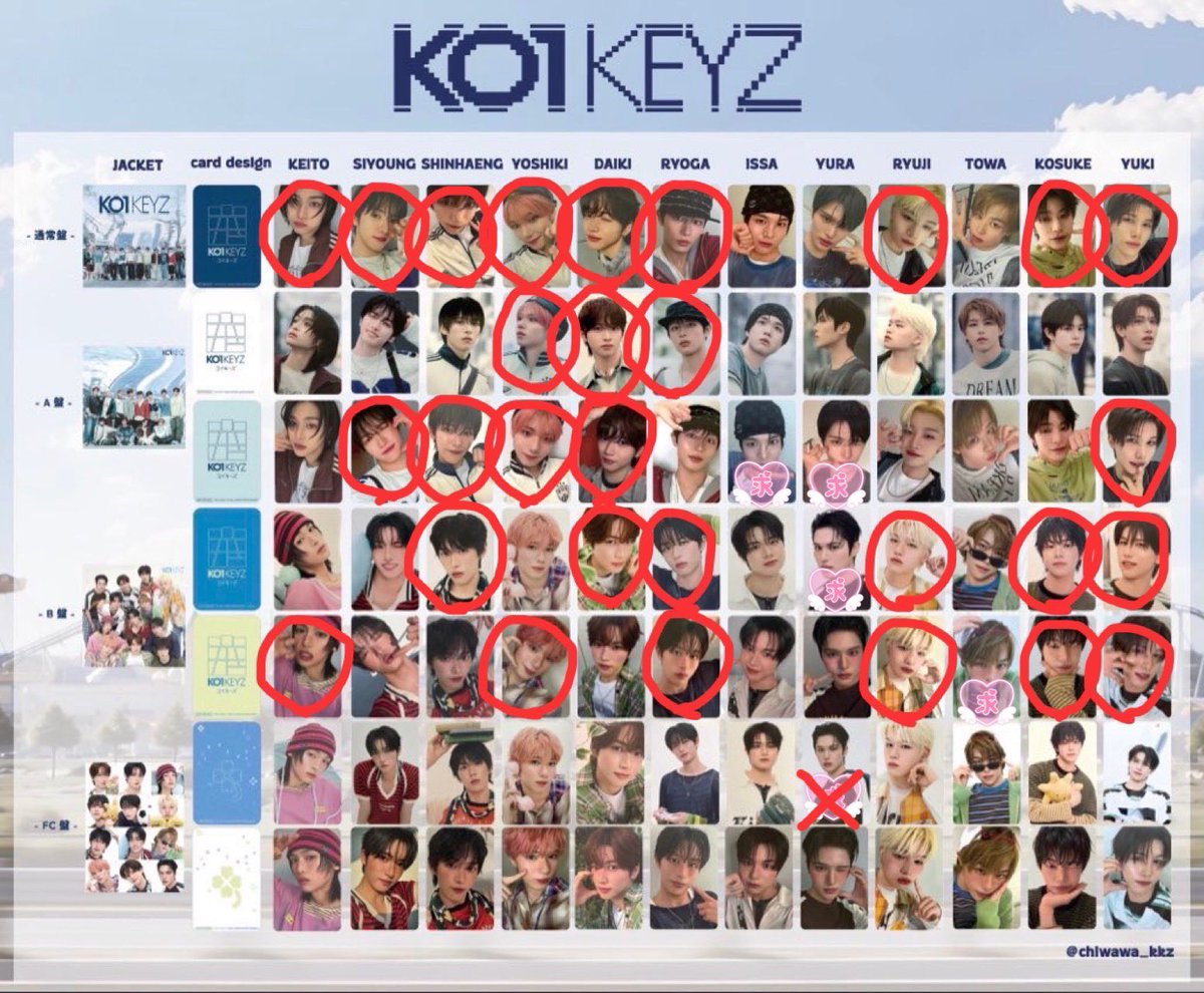 mippurin1007's tweet photo. KO1KEYZ CD 封入特典 HMV店舗特典
【譲】
封入 画像参照(赤マル)
HMV 画像のもの

【求】
封入 画像参照(スタンプ)
HMV 柳谷、安部、濱田

郵送での交換希望📮
FFさん、検索からもお気軽にお声掛け下さい🙇‍♀️
#KO1KEYZ交換 #KO1KEYZトレカ交換
#KO1KEYZ https://t.co/K307aw2jNw