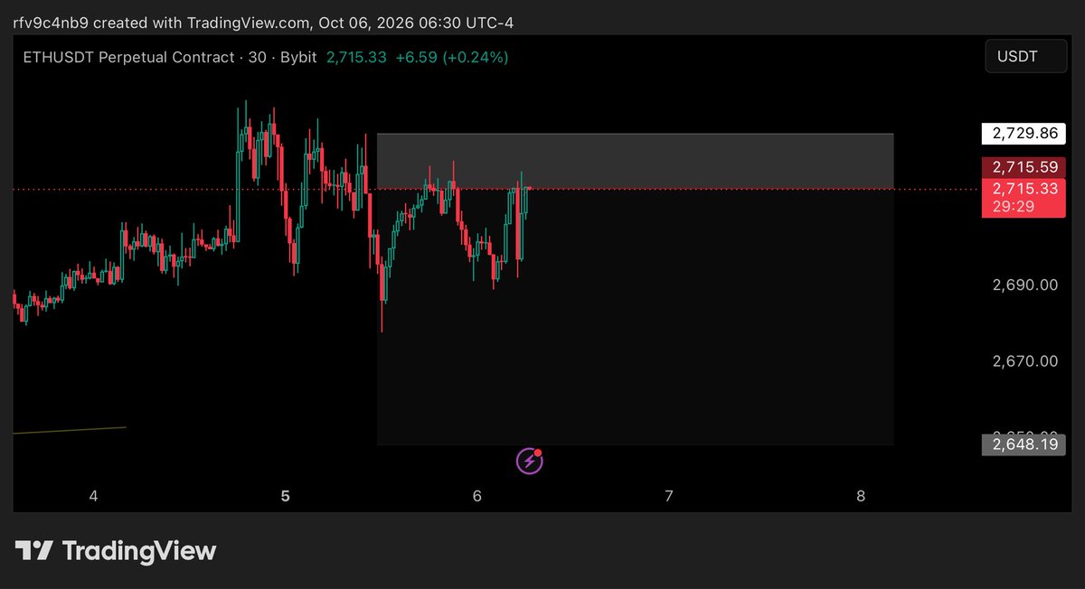 tradertilldeath's tweet photo. BE https://t.co/Qb3XINbCgD
