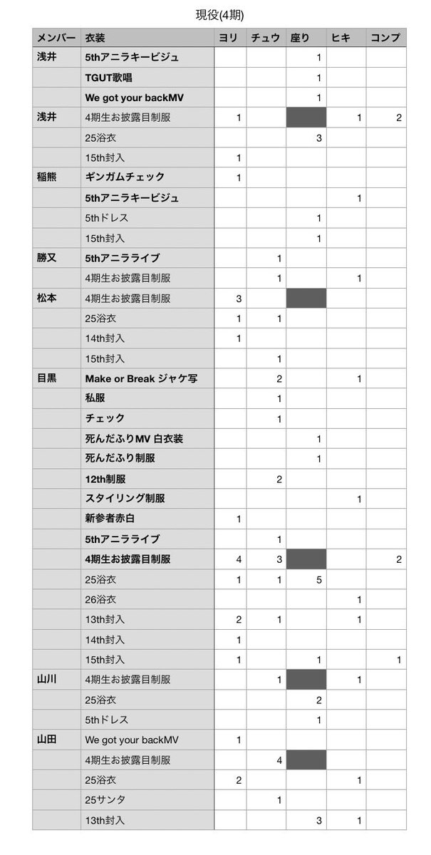 haruki_hapitore's tweet photo. 櫻坂　生写真　トレ
【譲】
画像1-4過去物
【求】
15thBACKSで出た新種
・村井、目黒　ヨリチュウスワリヒキ
・小田倉、稲熊　ヨリのみ
画像5過去物
画像6サイン種(できたらサイン種同士希望)

📮郵送📍アニラ現地

お気軽にお声掛けください！ https://t.co/fbOHfAdCvp