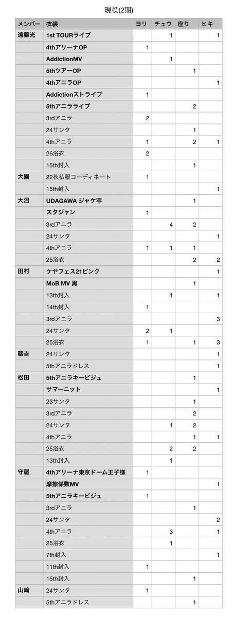 haruki_hapitore's tweet photo. 櫻坂　生写真　トレ
【譲】
画像1-4過去物
【求】
15thBACKSで出た新種
・村井、目黒　ヨリチュウスワリヒキ
・小田倉、稲熊　ヨリのみ
画像5過去物
画像6サイン種(できたらサイン種同士希望)

📮郵送📍アニラ現地

お気軽にお声掛けください！ https://t.co/fbOHfAdCvp