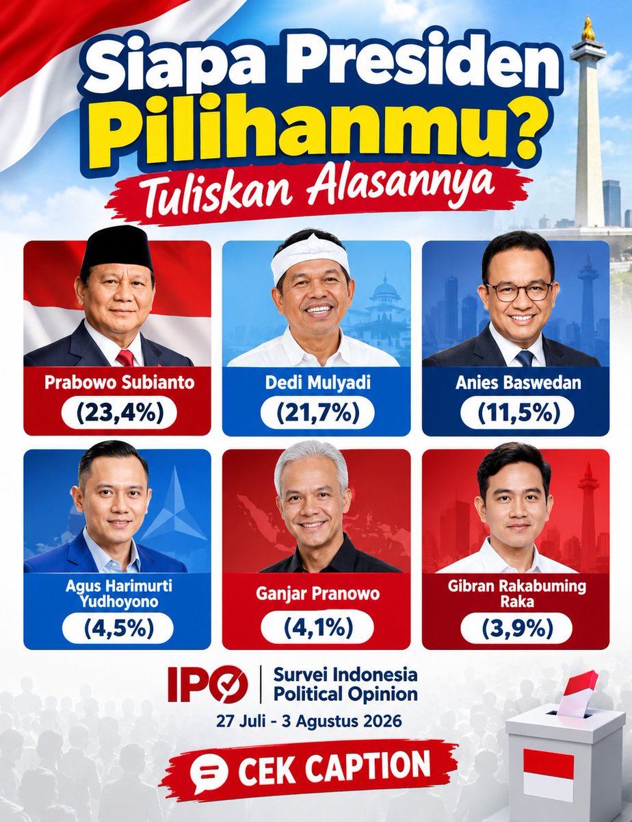 adajuga100's tweet photo. Siapa Presiden Pilihanmu?
https://t.co/s1ybRMrf6s

#Pilpres #Prabowo #KDM #Anies #AHY https://t.co/KYI9h64fLW