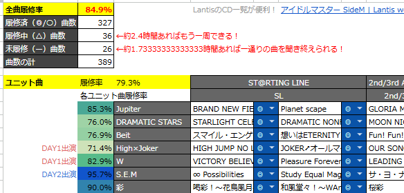 wintersea101_1's tweet photo. Mシャニ対バンライブに向けて、「曲履修シート」を作成しました！
楽曲の履修ステータスをプルダウンで記入していくことで、楽曲履修度を把握できます。
この機会にお互いのブランドの曲を一通り聞いてみよう！
https://t.co/gNrBHePUpS https://t.co/OAGWkGdHek