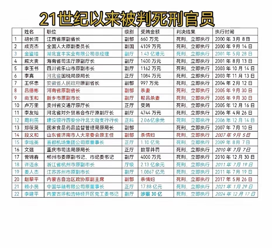 AliyahTyegrbn's tweet photo. El oficial 勘拘煞酪官 trabaja en su tarea de inspección rigurosa. https://t.co/YoWptF9CCW