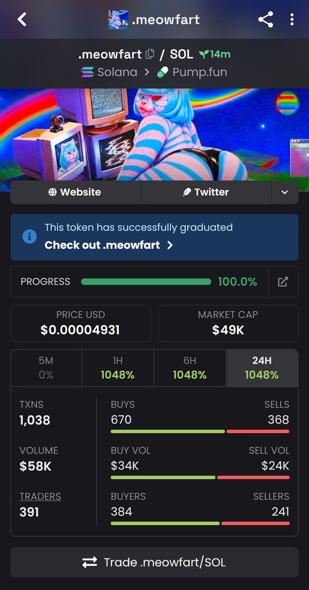 MRALEX950's tweet photo. 🚨 $MEOWFART — FRESH MOMENTUM ⚡🐱

💰 49K MC — $MEOWFART is heating up with fresh activity and growing attention. 📈🔥

👀 Early momentum is showing — keep this one on your radar. 🎯🚀

🔗 CA:
JDWfTE92XEMDUtxmw27YLJUsW17RenLgC6E8Q6XduPb5 https://t.co/d068DlSKfe