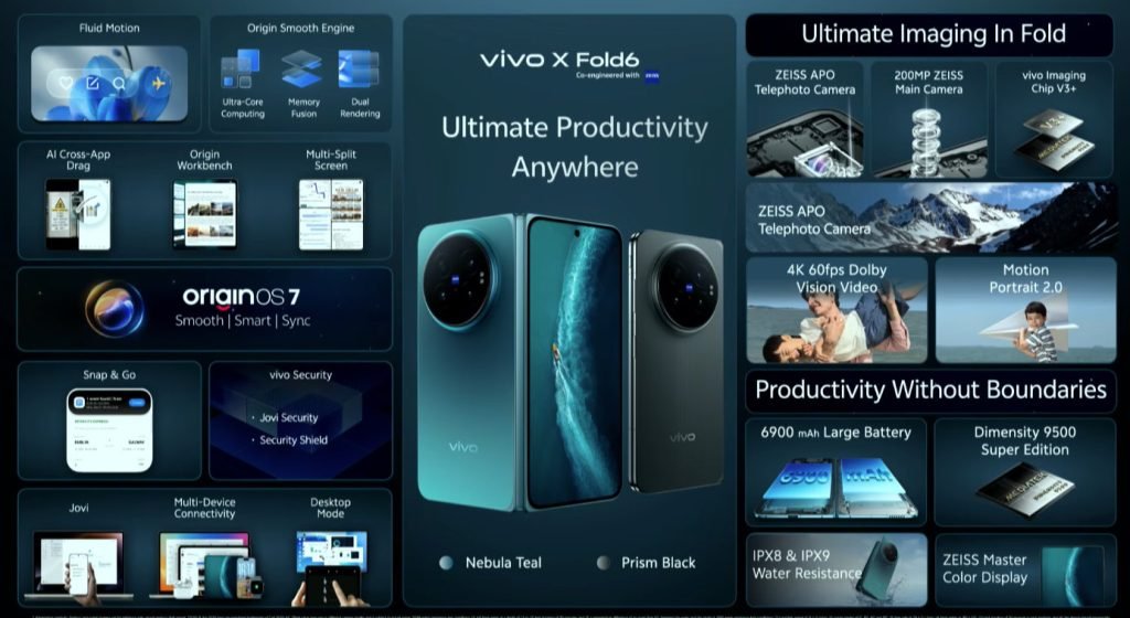 iamprasadtech's tweet photo. 🚨 vivo X Fold6 launched in India! 🇮🇳🔥

📱 8.02″ 2K+ 120Hz LTPO AMOLED + 6.51″ 120Hz cover display
⚡ Dimensity 9500 Super Edition
📸 200MP ZEISS + 50MP Ultra-wide + 50MP 3X Periscope
🔋 6,900mAh + 80W wired + 40W wireless
💾 12GB + 512GB
🤖 Android 17 + OriginOS 7 Fold
💧 IPX8/IPX9
✨ ZEISS Master Color Displays

💰 ₹2,19,999
🎨 Prism Black & Nebula Teal

#vivoXFold6 #vivo #Foldable #ZEISS #TechNews