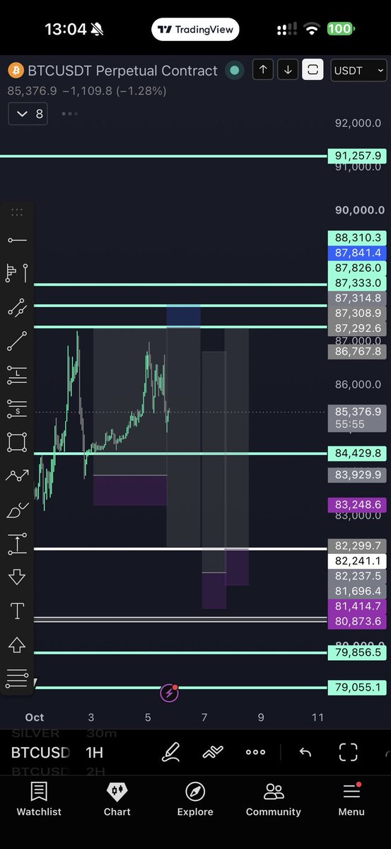 Jameschento_FX's tweet photo. Gooodmorning Chicago!

New York will be fun! Streaming tomorrow!

#fx 
#forex 
#forexinvestment
#btc https://t.co/HKh4vBXf8W