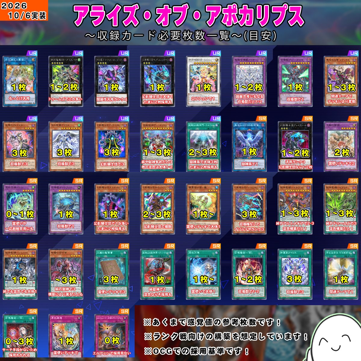 ramwatt's tweet photo. 2026.10.6 実装の遊戯王マスターデュエル新弾 「アライズ・オブ・アポカリプス」の枚数目安表を作成しました。 
ついに獄神実装で「アルトメギア」「ドゥームズ」「エルフェンノーツ」も強化！ 
獄神の枚数は各デッキや純構築でもそれぞれ変わってくるので注意です。
#MD必要枚数目安表 https://t.co/yneeYeC21I