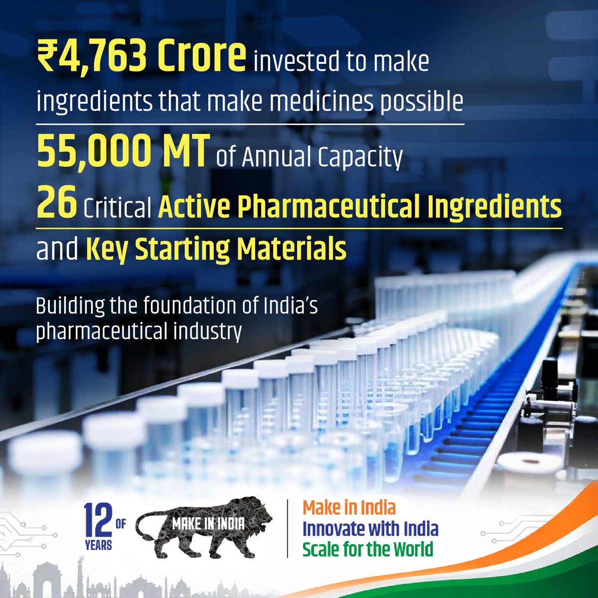 makeinindia's tweet photo. ₹4,763 crore invested to build 55,000 MT of annual capacity across 26 critical APIs and Key Starting Materials. India is strengthening the foundations of pharmaceutical manufacturing. 

#12YearsOfMakeInIndia https://t.co/2RE6c53exc
