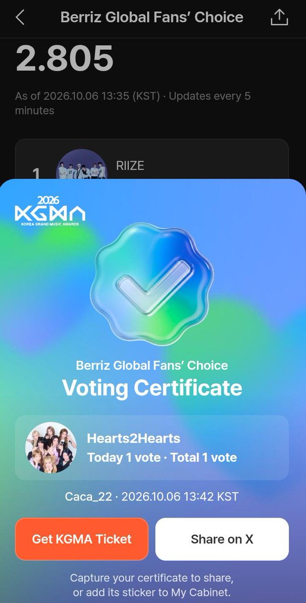 H2H_MEI's tweet photo. 📢HACHUUUU WHERE ARE YOU❓️

Just klik klik on aplikasi berriz, 1 device=1 vote/day.

🥇**2,190
🥈**1,991
🥉** 543
🚨#Hearts2Hearts 513😳❓️❓️❓️

Yakali vote segampang ini mau dilepas trophy nya? Vote sekarang lalu Sebar dan ajak yang lain ke sosial media lainnya ya🔥
#Hearts2Hearts #하츠투하츠 #H2H 
@Hearts2Hearts